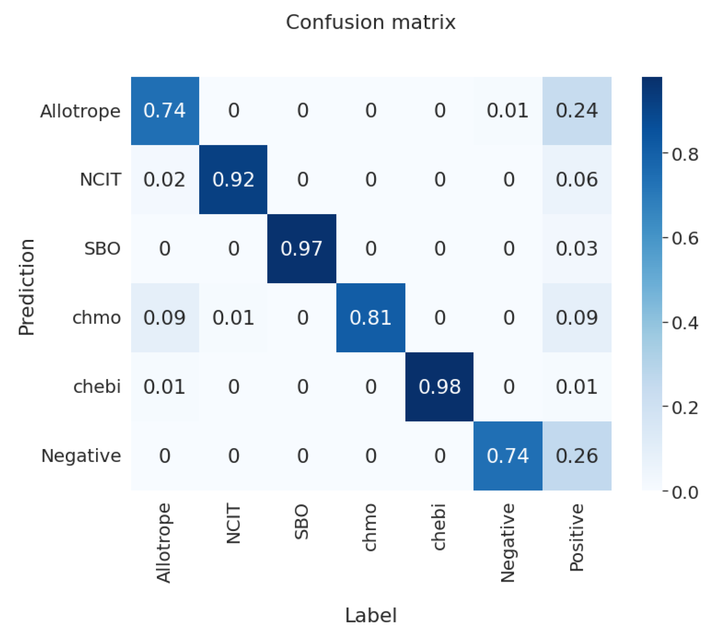Computers 12 00014 g006