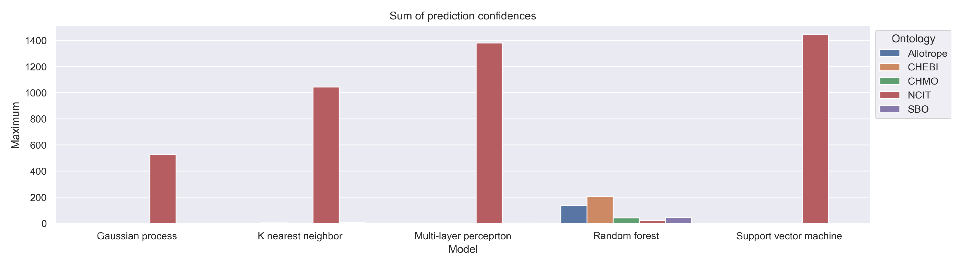 Computers 12 00014 g010