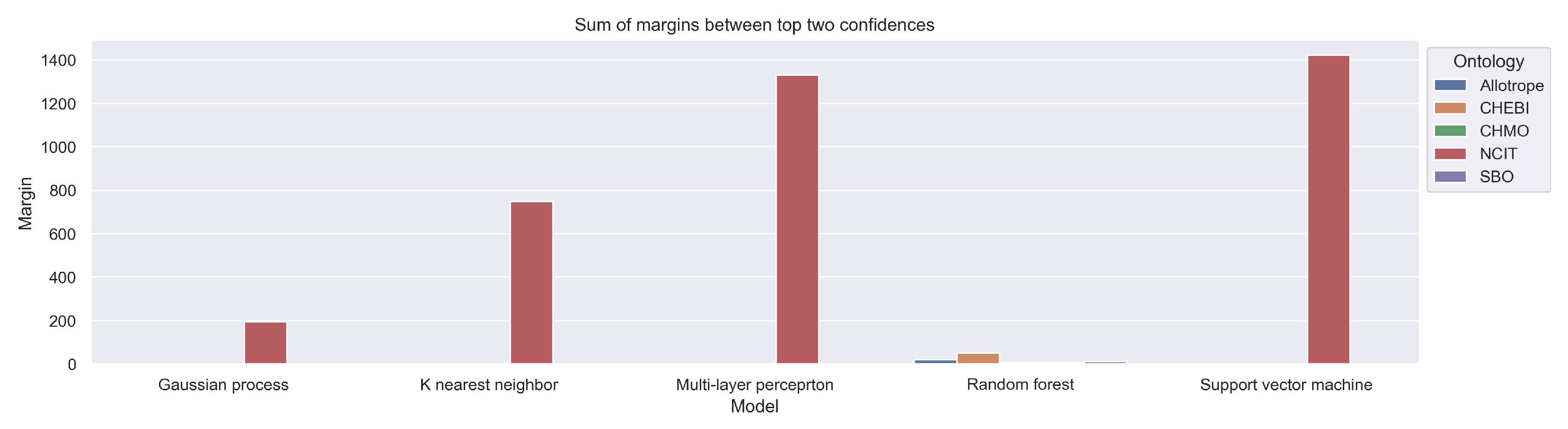 Computers 12 00014 g011