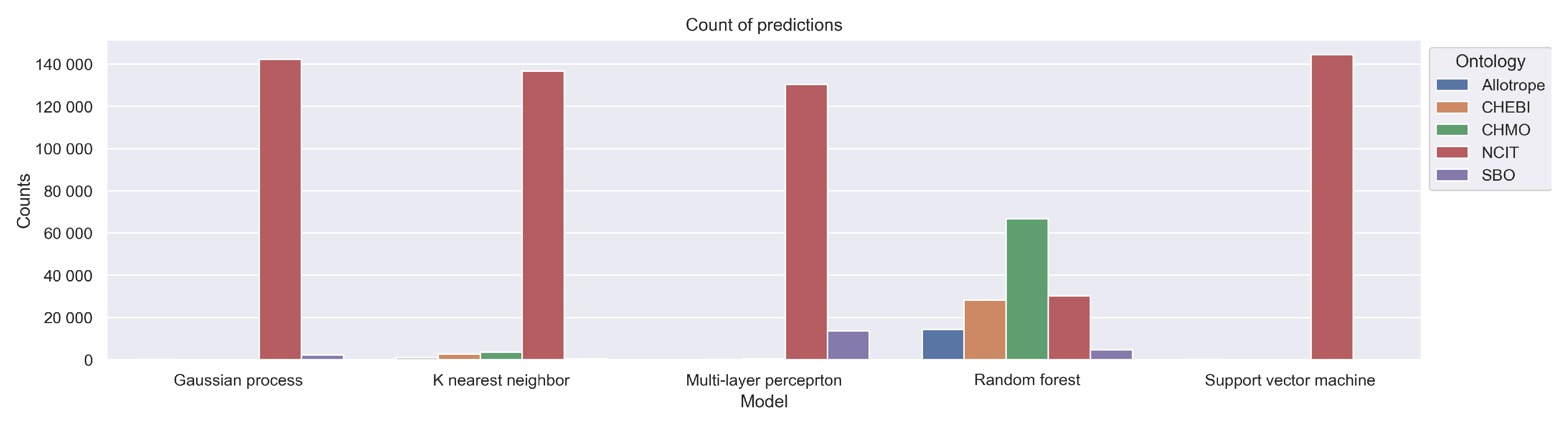 Computers 12 00014 g012