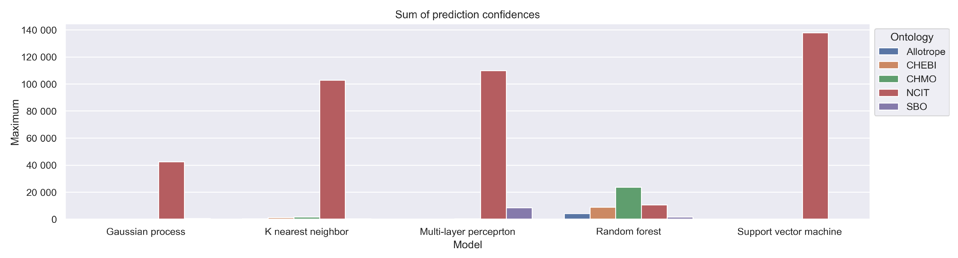 Computers 12 00014 g013