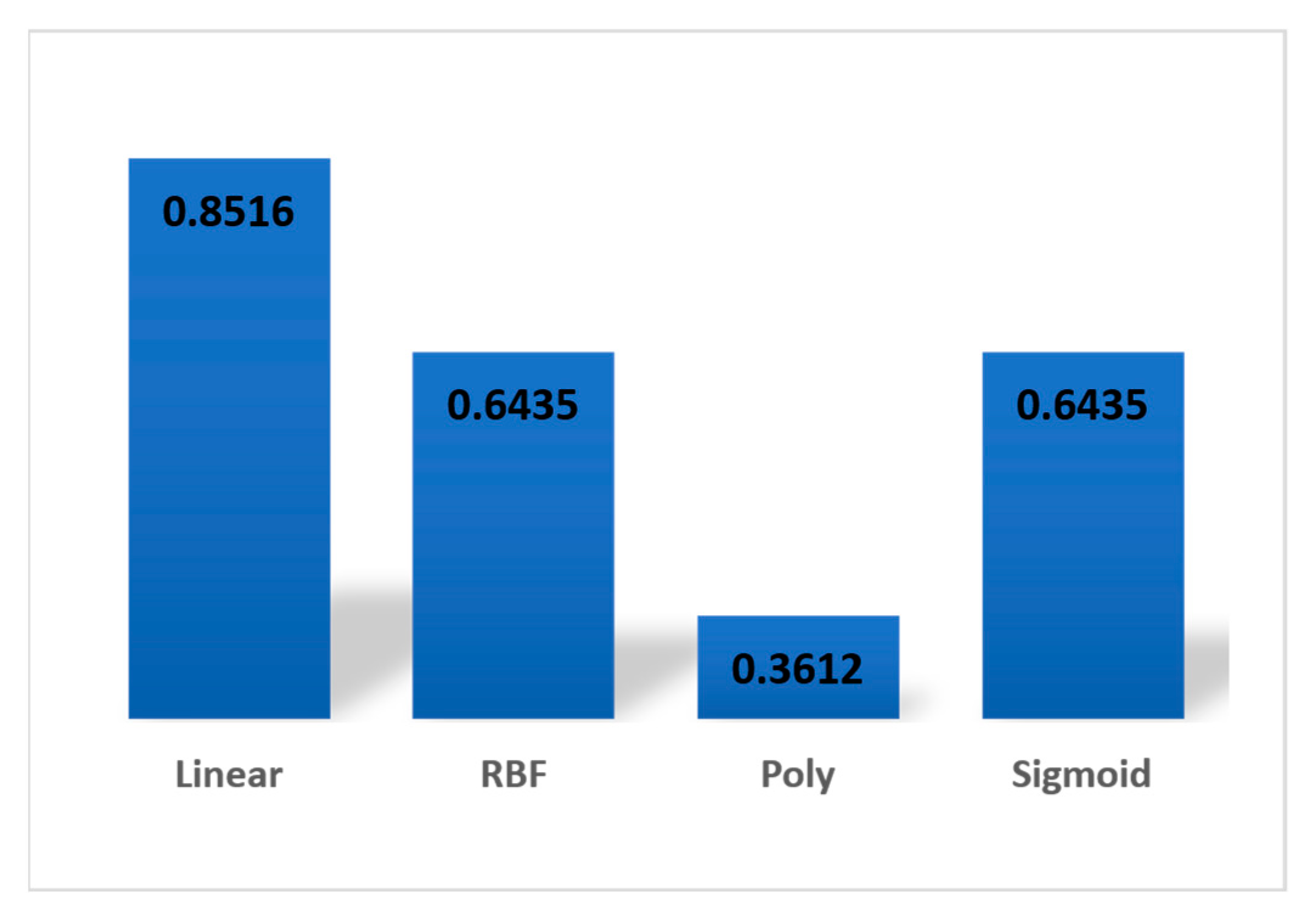 Computers 12 00016 g004