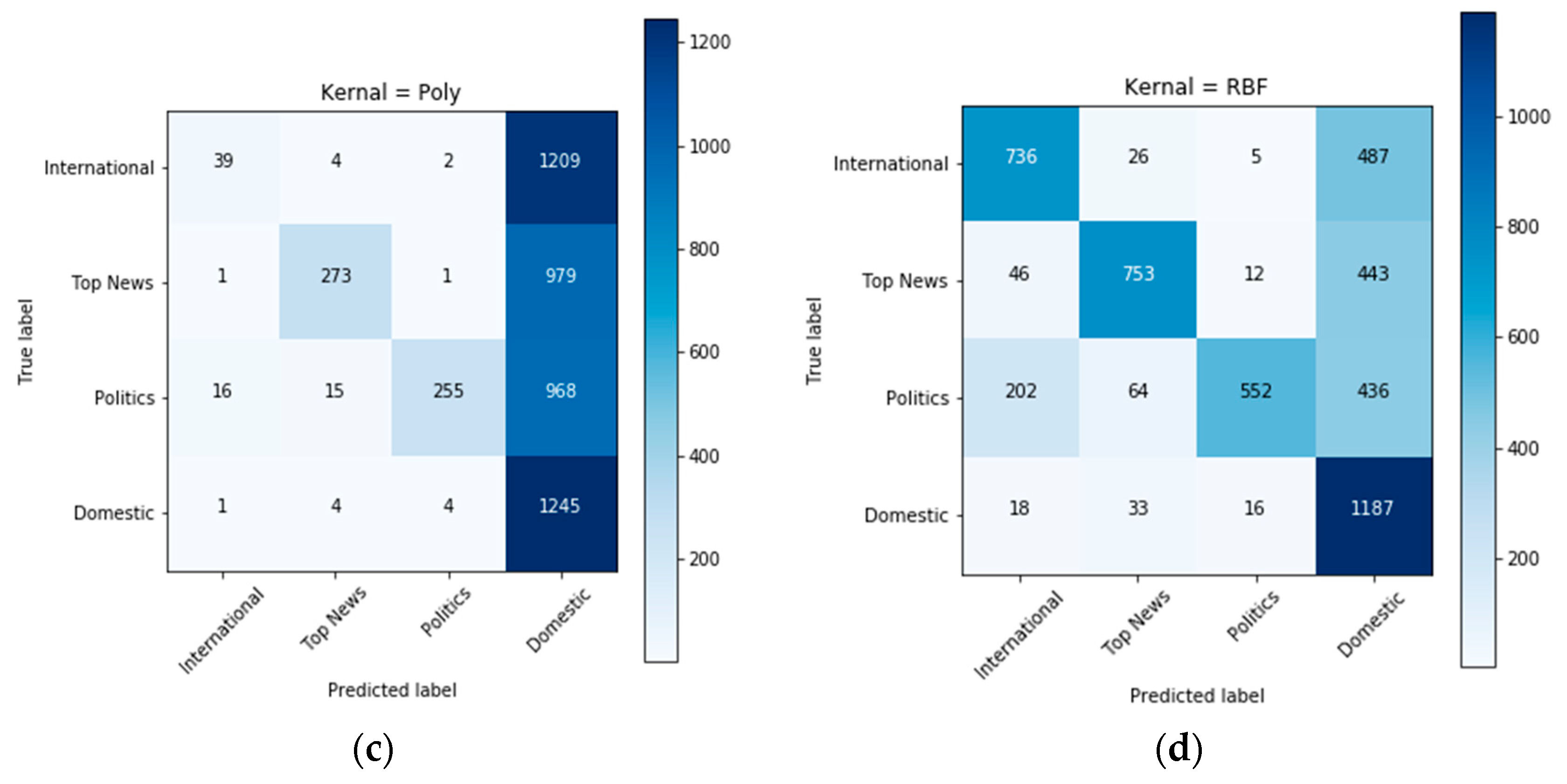 Computers 12 00016 g005b