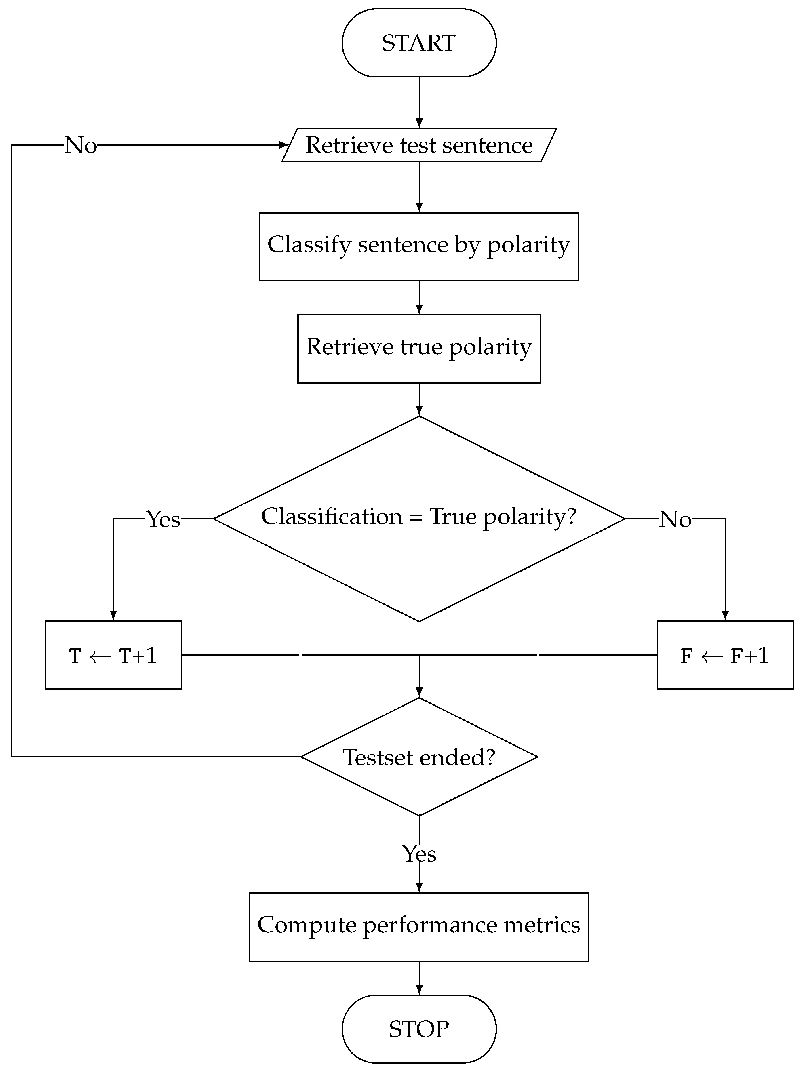 Computers 12 00018 g001