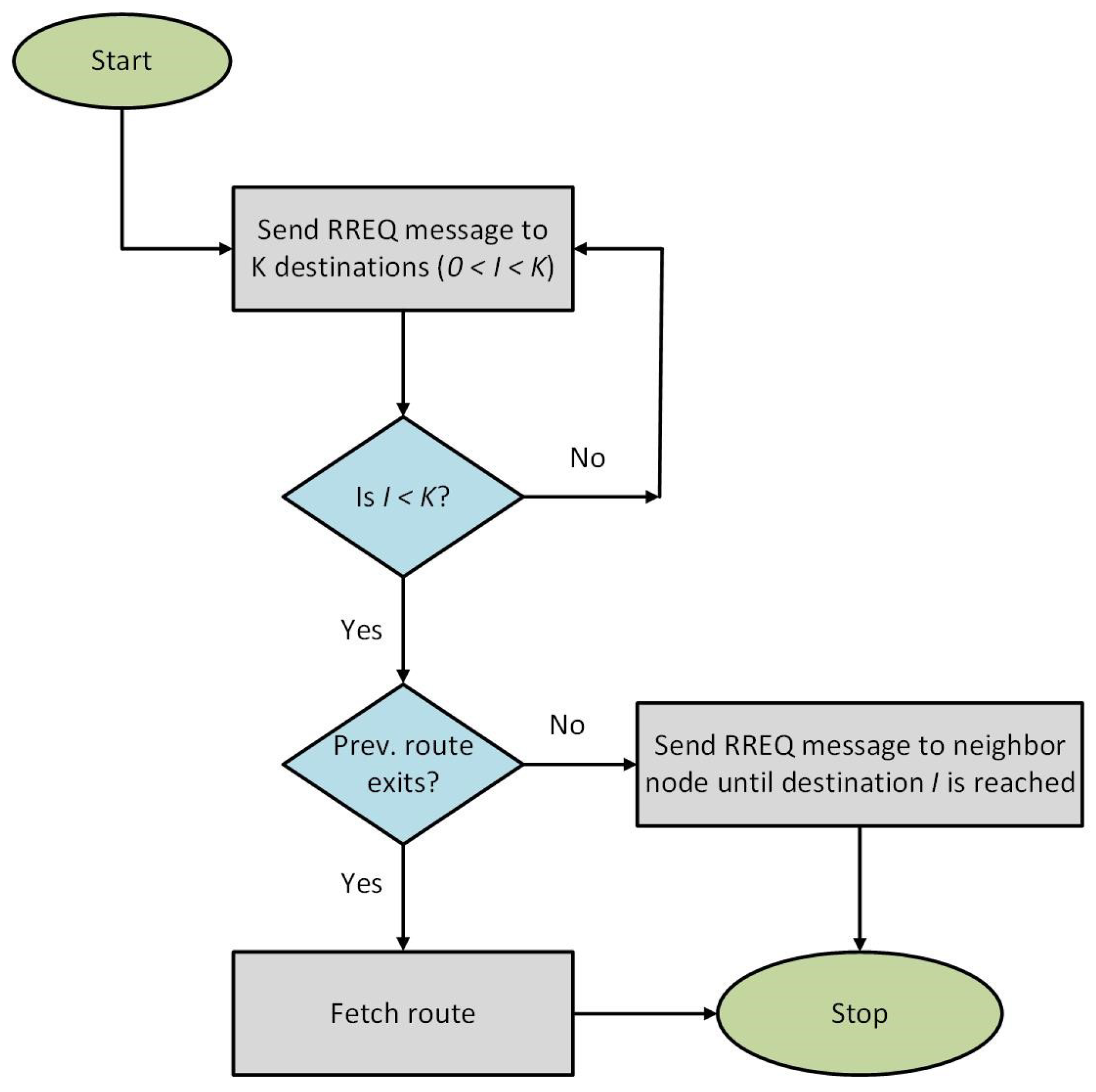 Computers 12 00021 g001 Computers 12 00021 g001