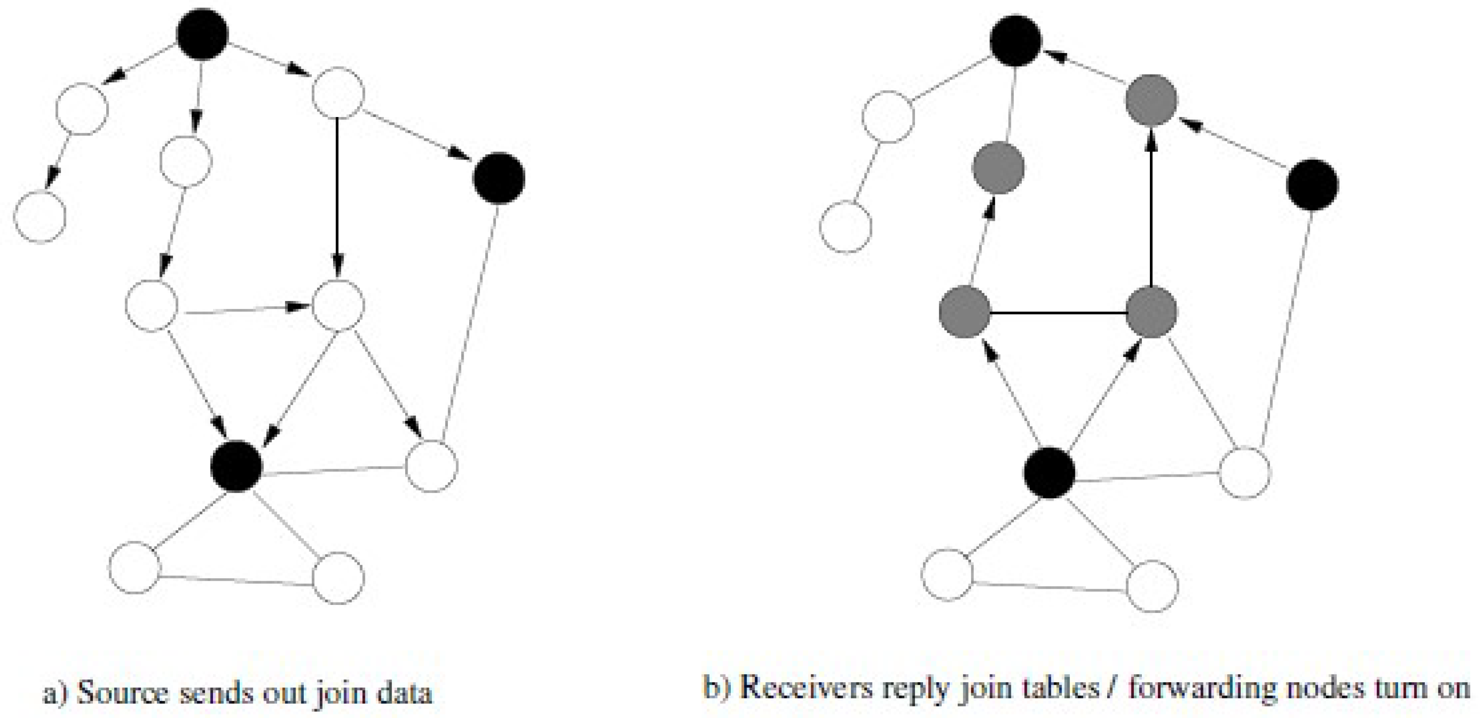 Computers 12 00021 g002 Computers 12 00021 g002