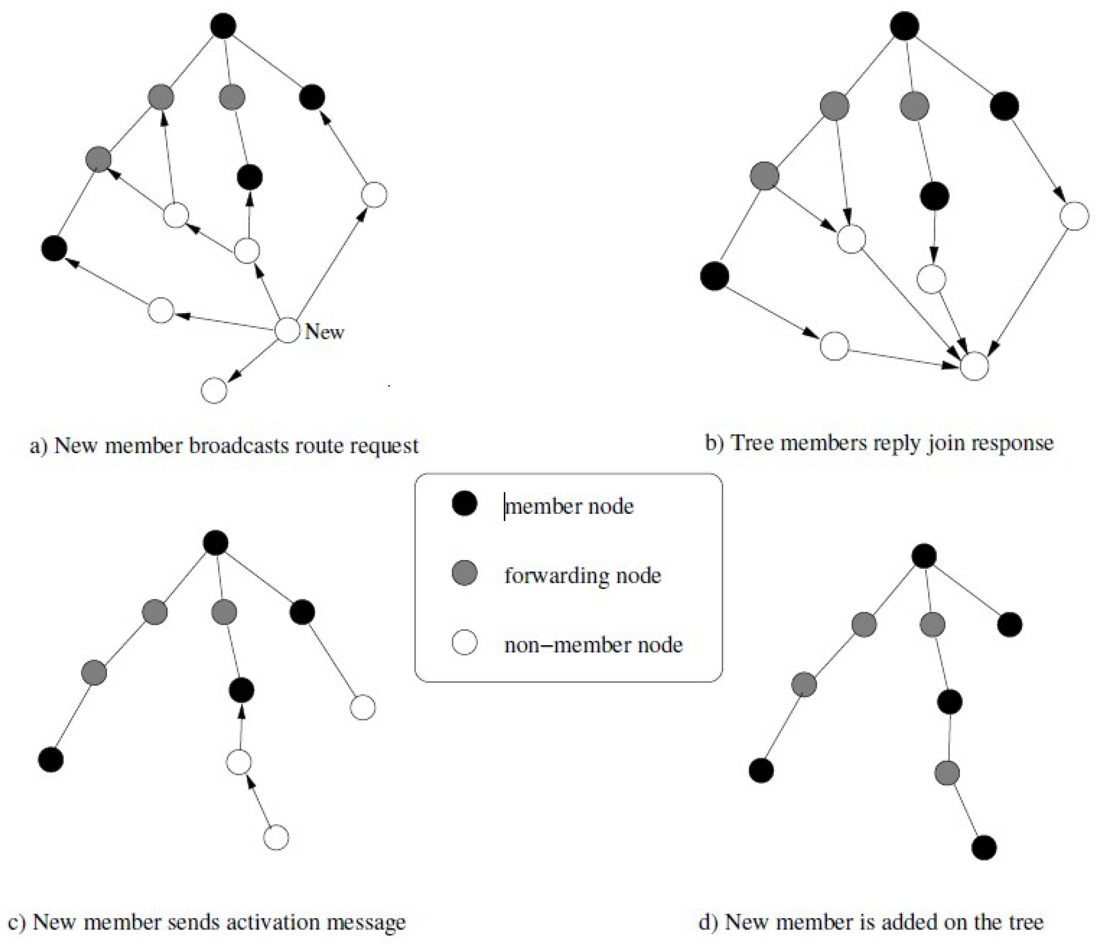 Computers 12 00021 g004 Computers 12 00021 g004