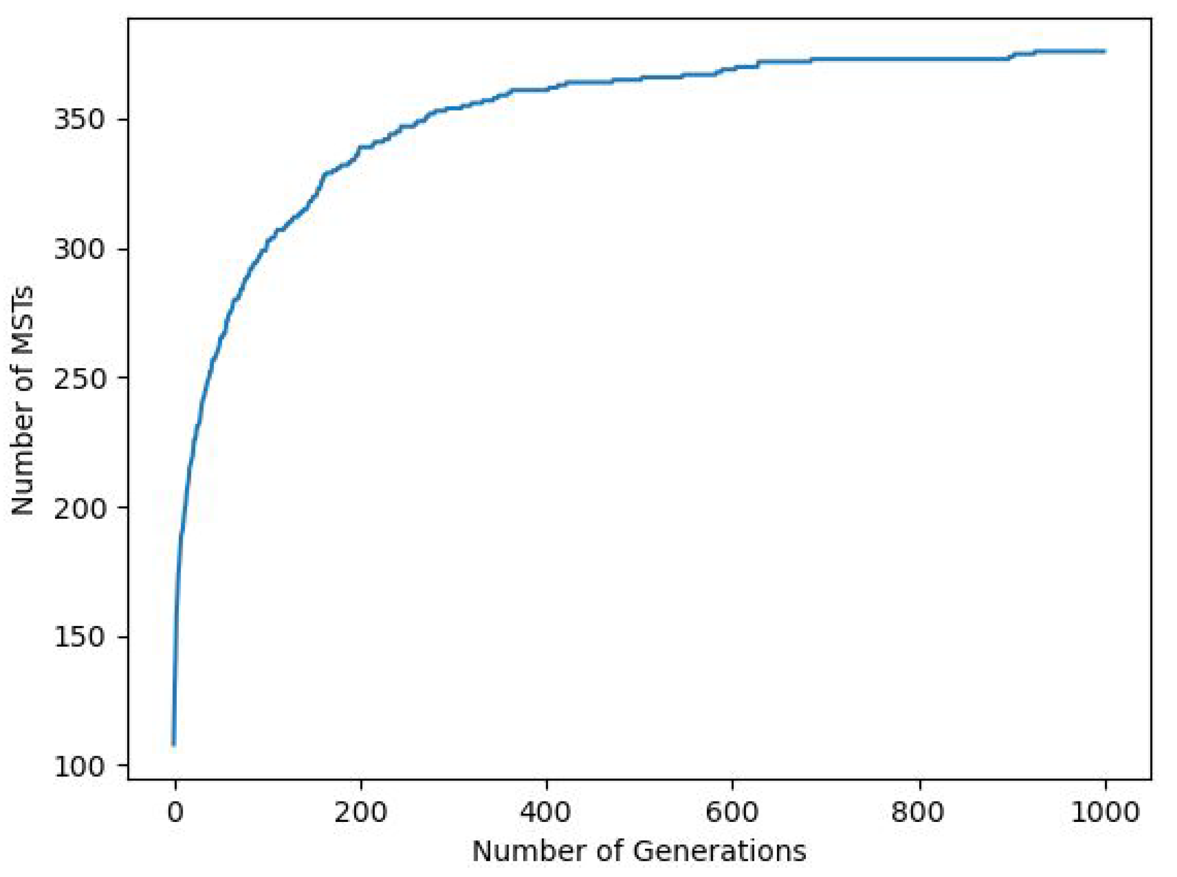 Computers 12 00022 g005