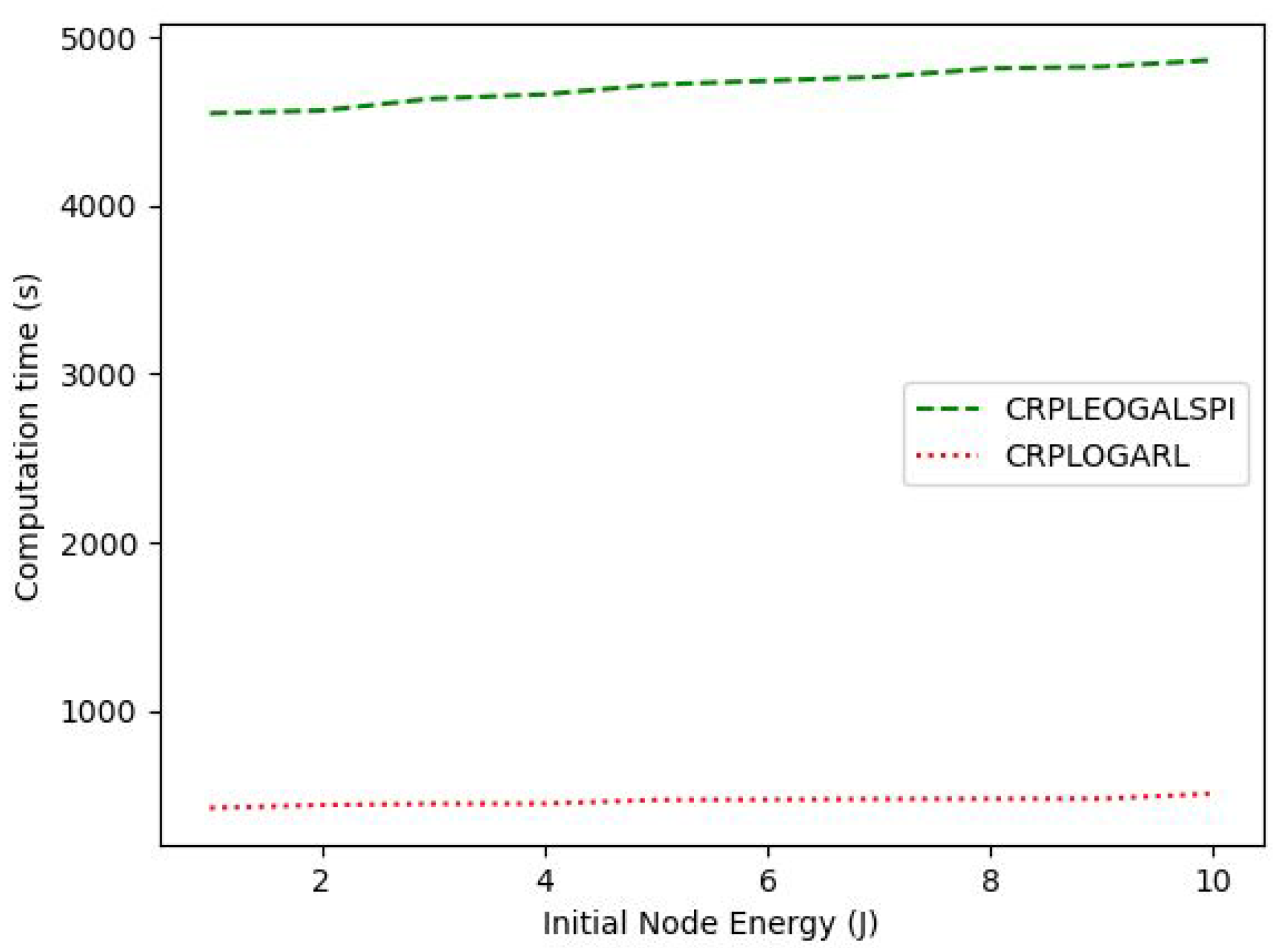 Computers 12 00022 g009