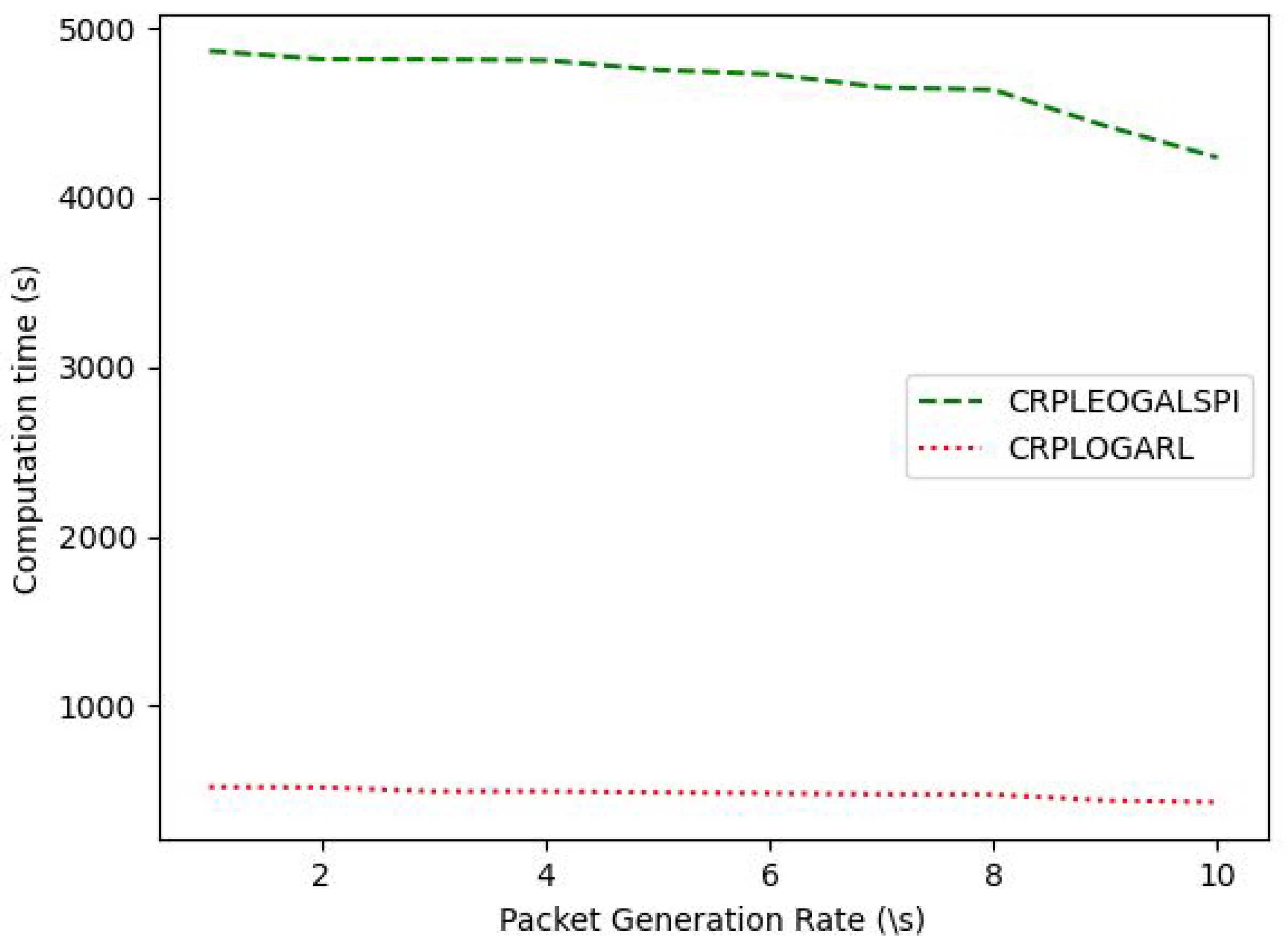 Computers 12 00022 g012