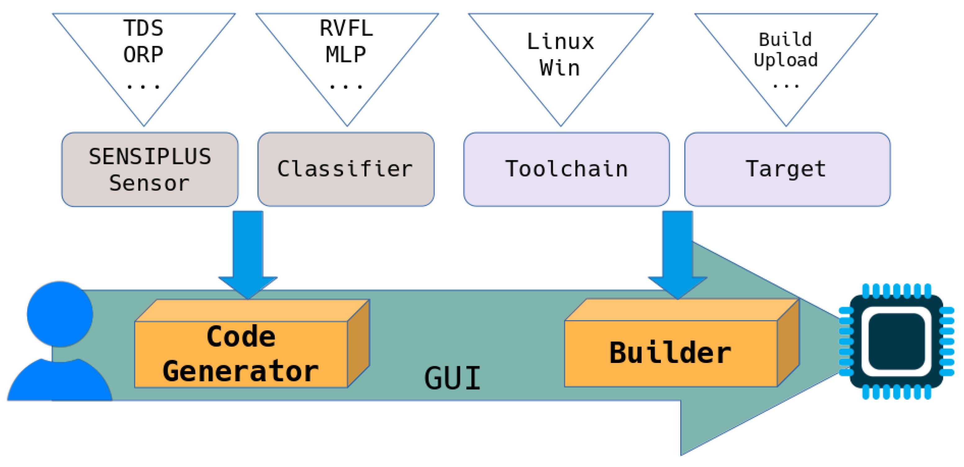 Computers 12 00023 g002