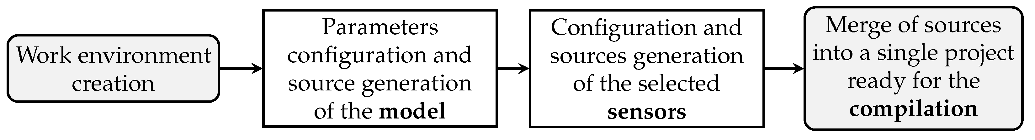 Computers 12 00023 g003