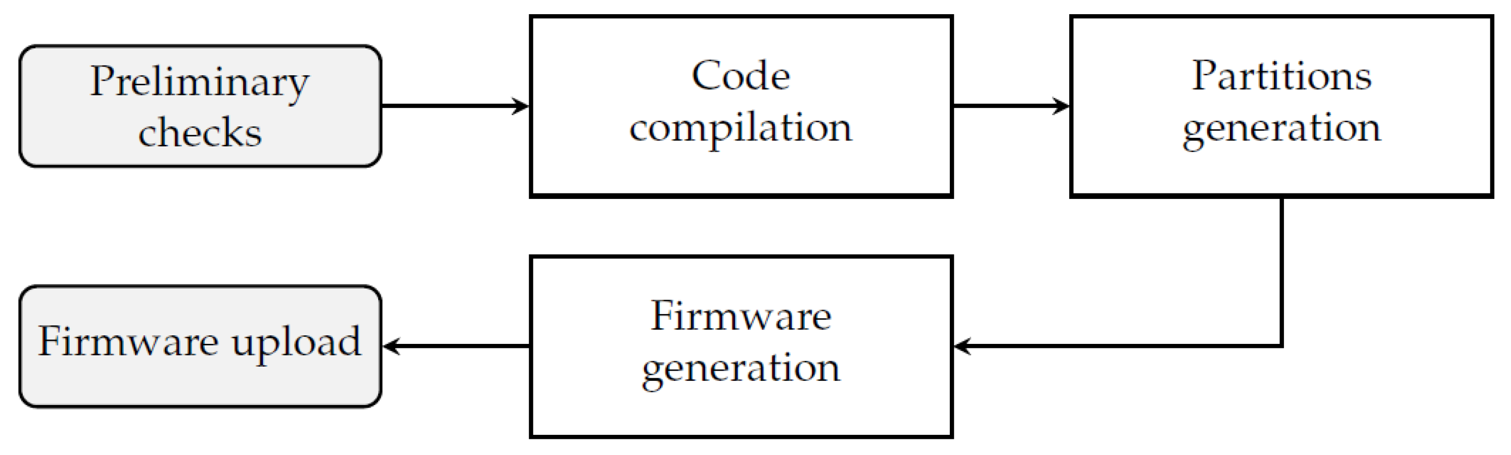 Computers 12 00023 g006