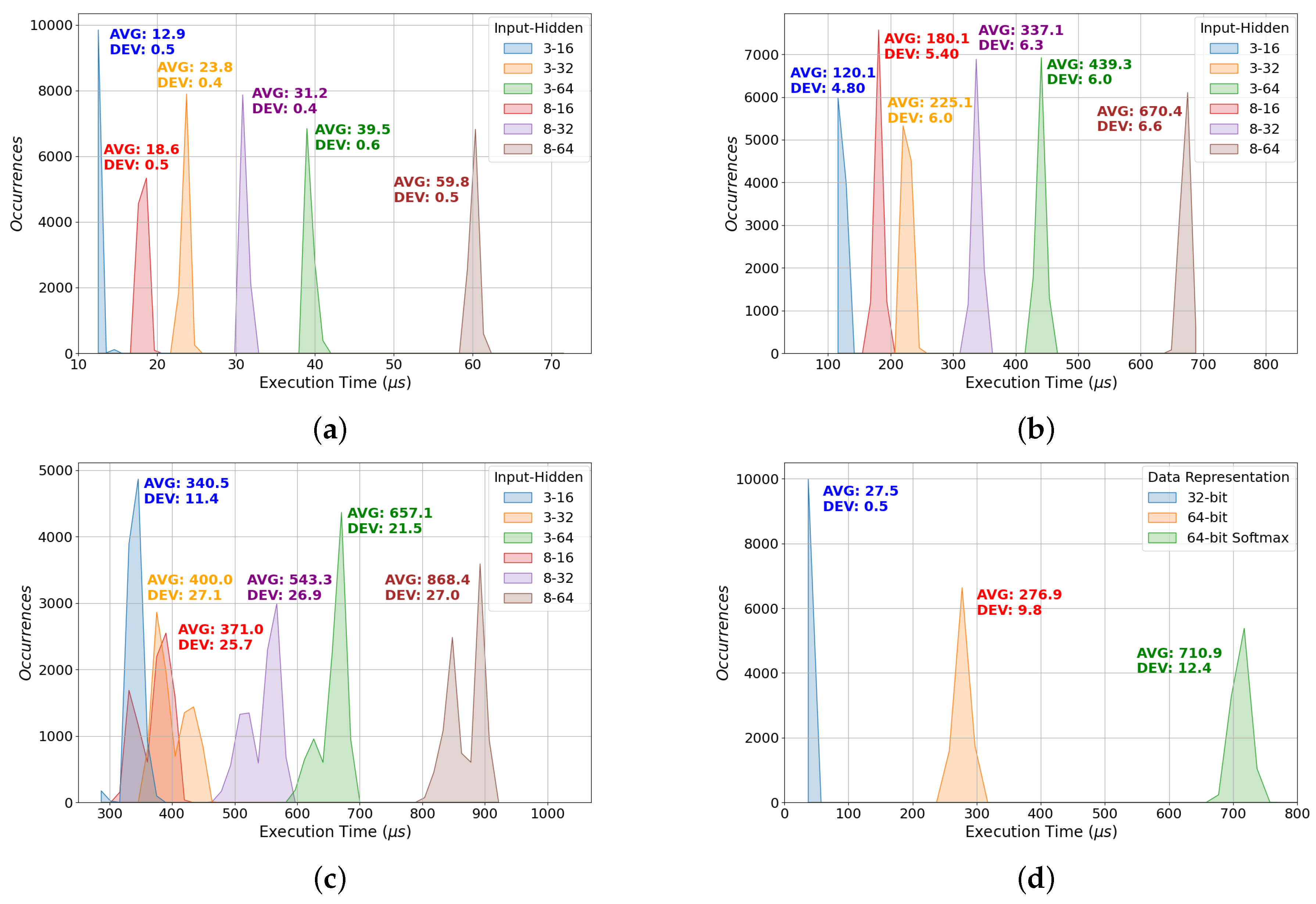 Computers 12 00023 g007