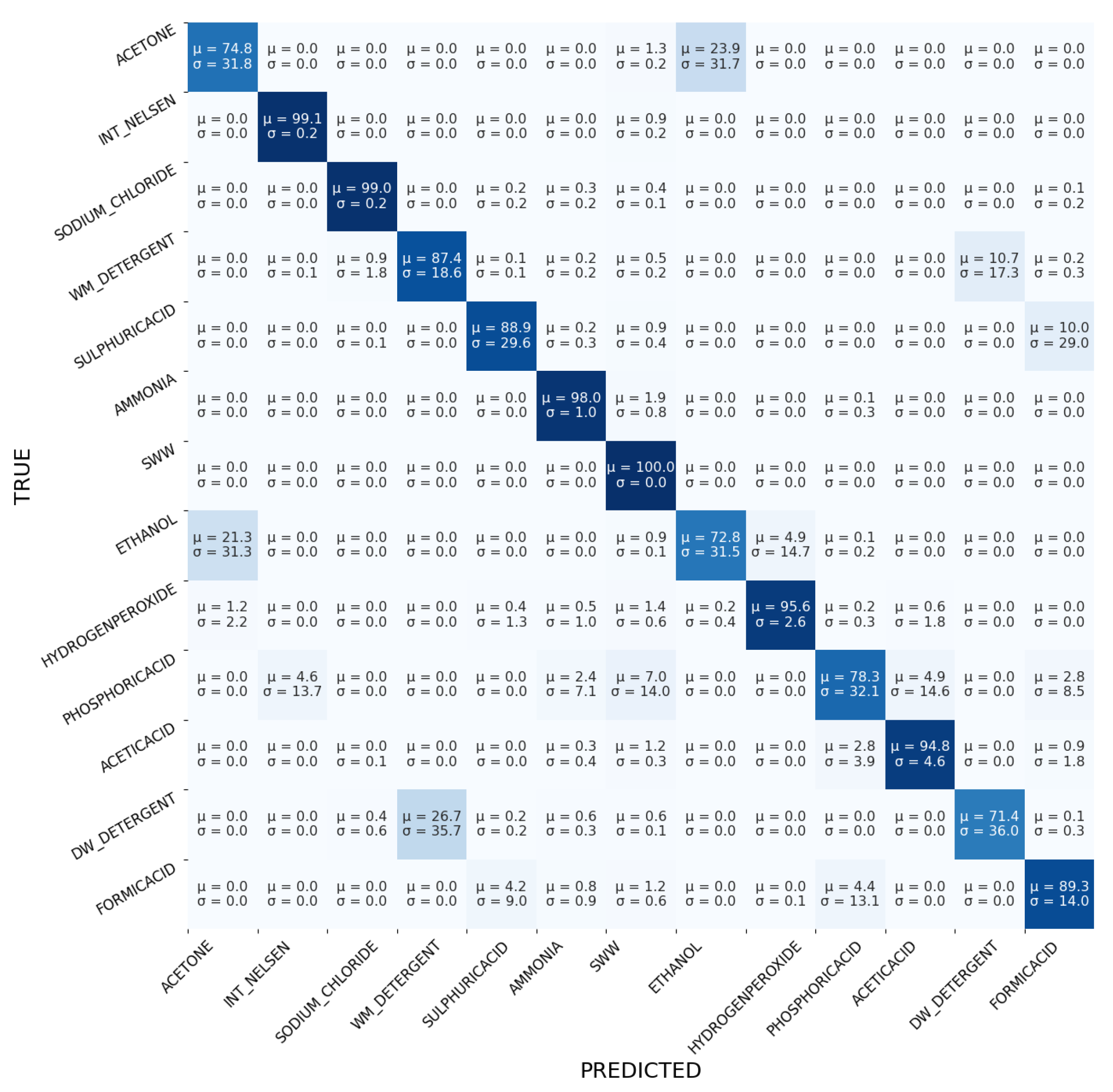 Computers 12 00023 g008