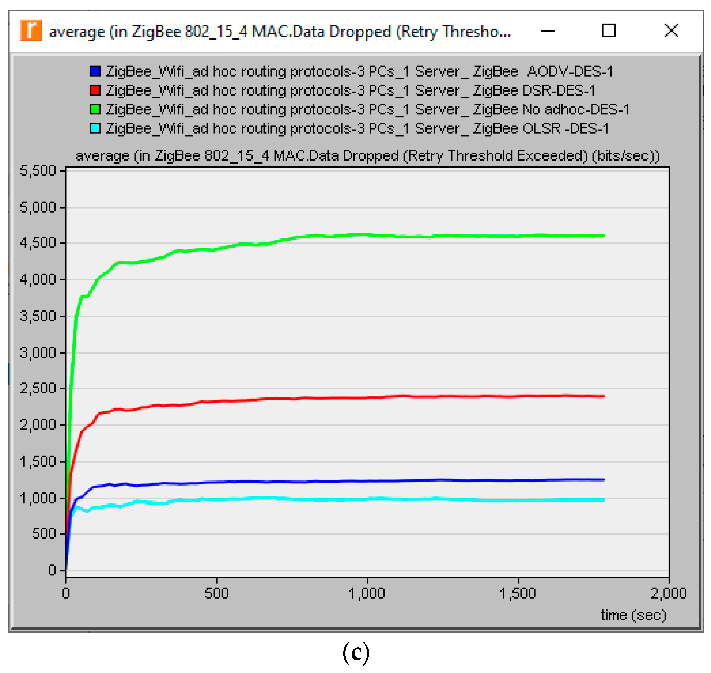 Computers 12 00028 g011b