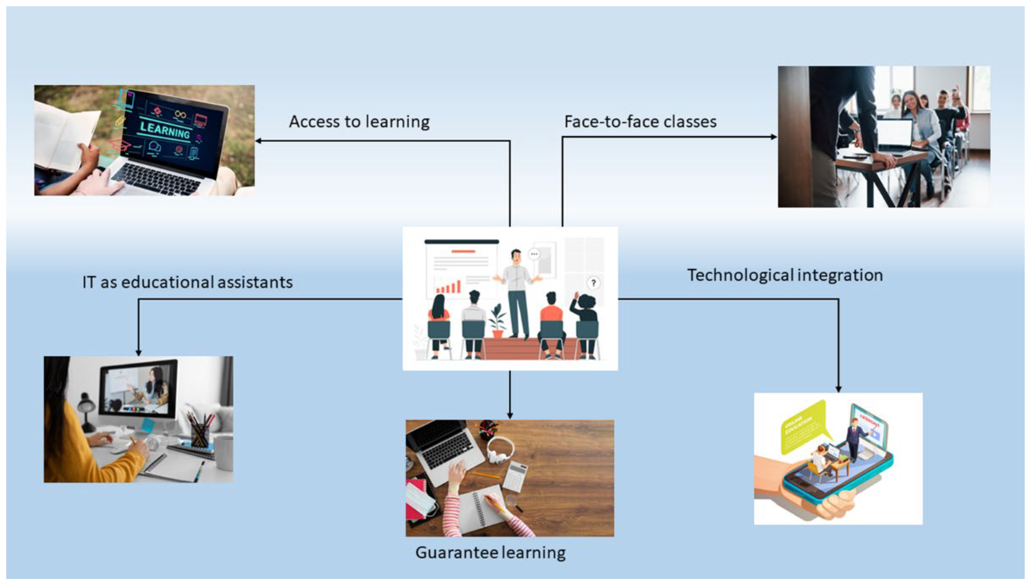 Computers 12 00030 g001
