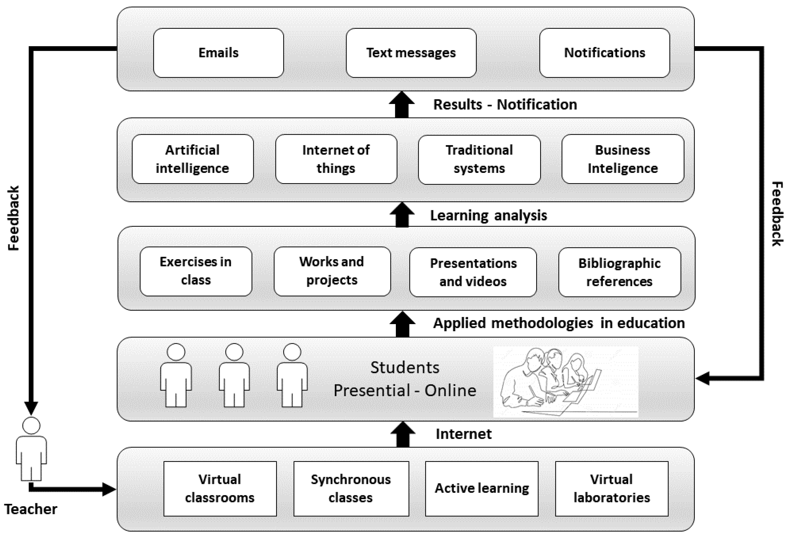 Computers 12 00030 g003