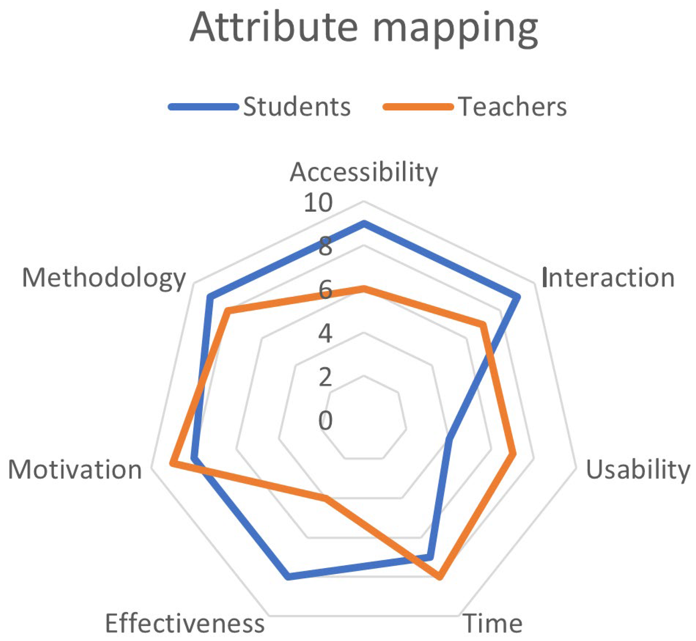 Computers 12 00030 g006