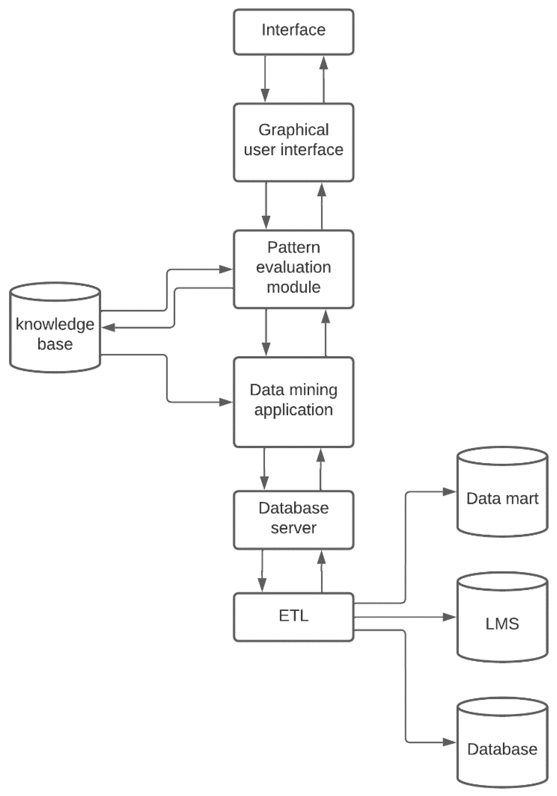 Computers 12 00030 g007