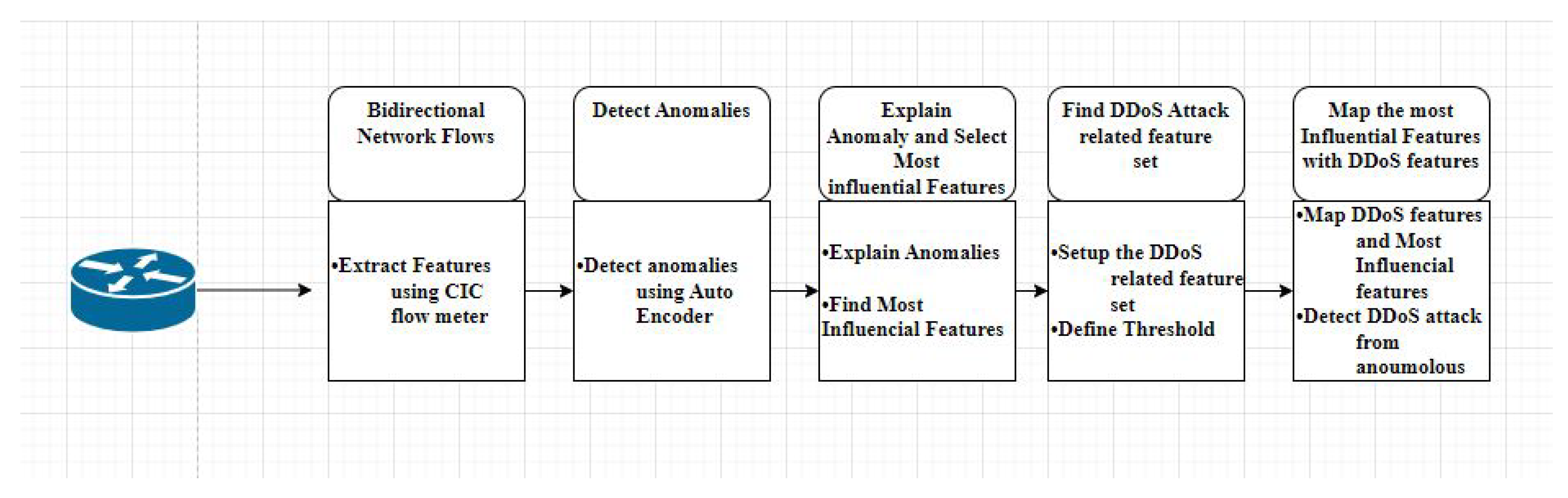 Computers 12 00032 g002