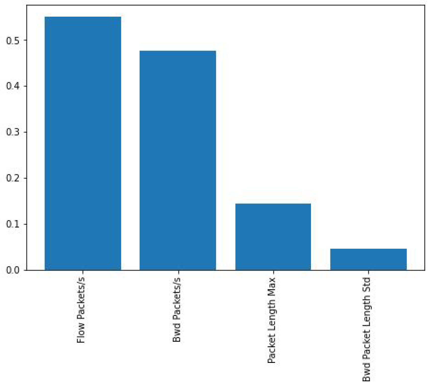 Computers 12 00032 g008