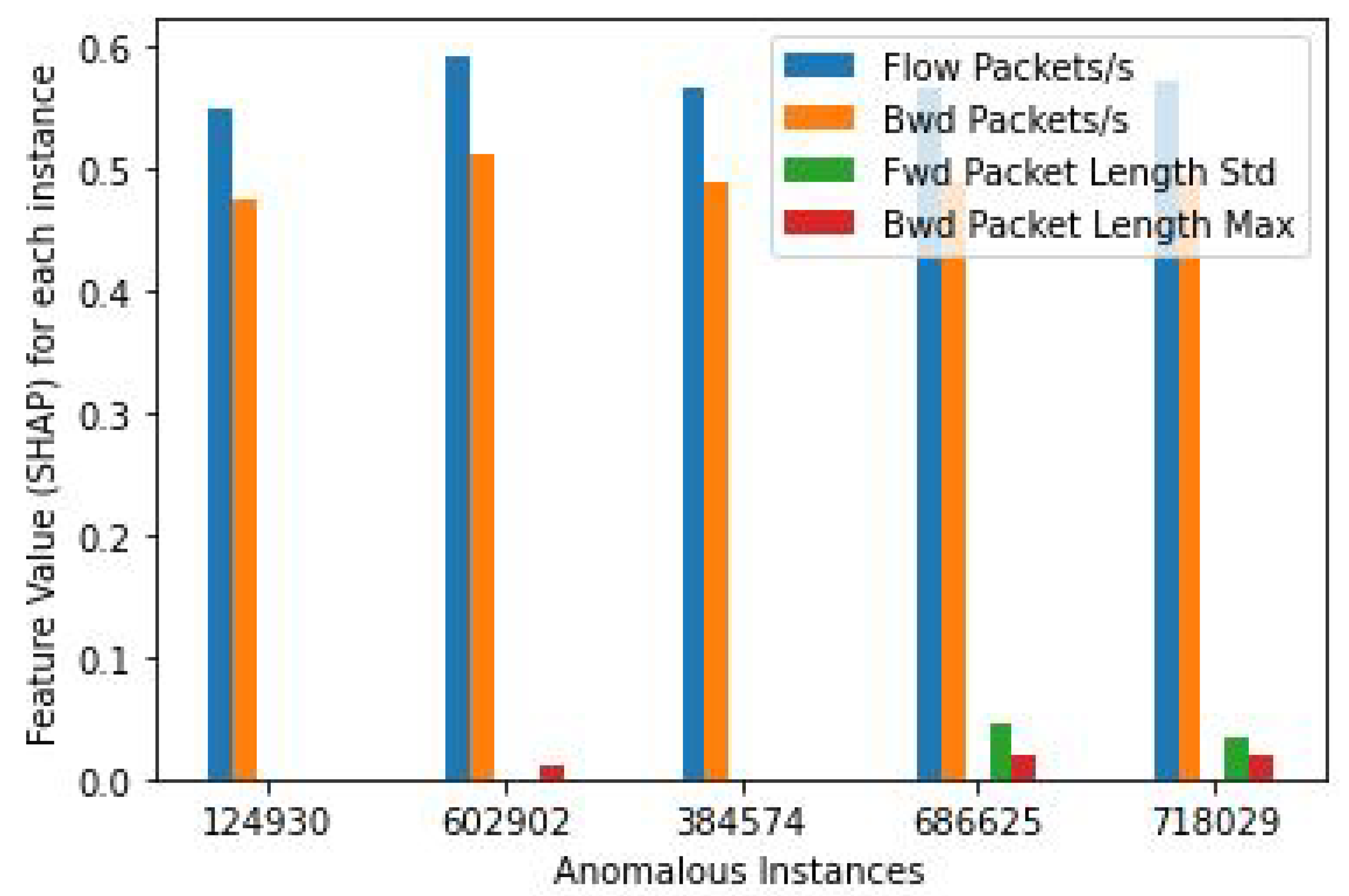 Computers 12 00032 g009