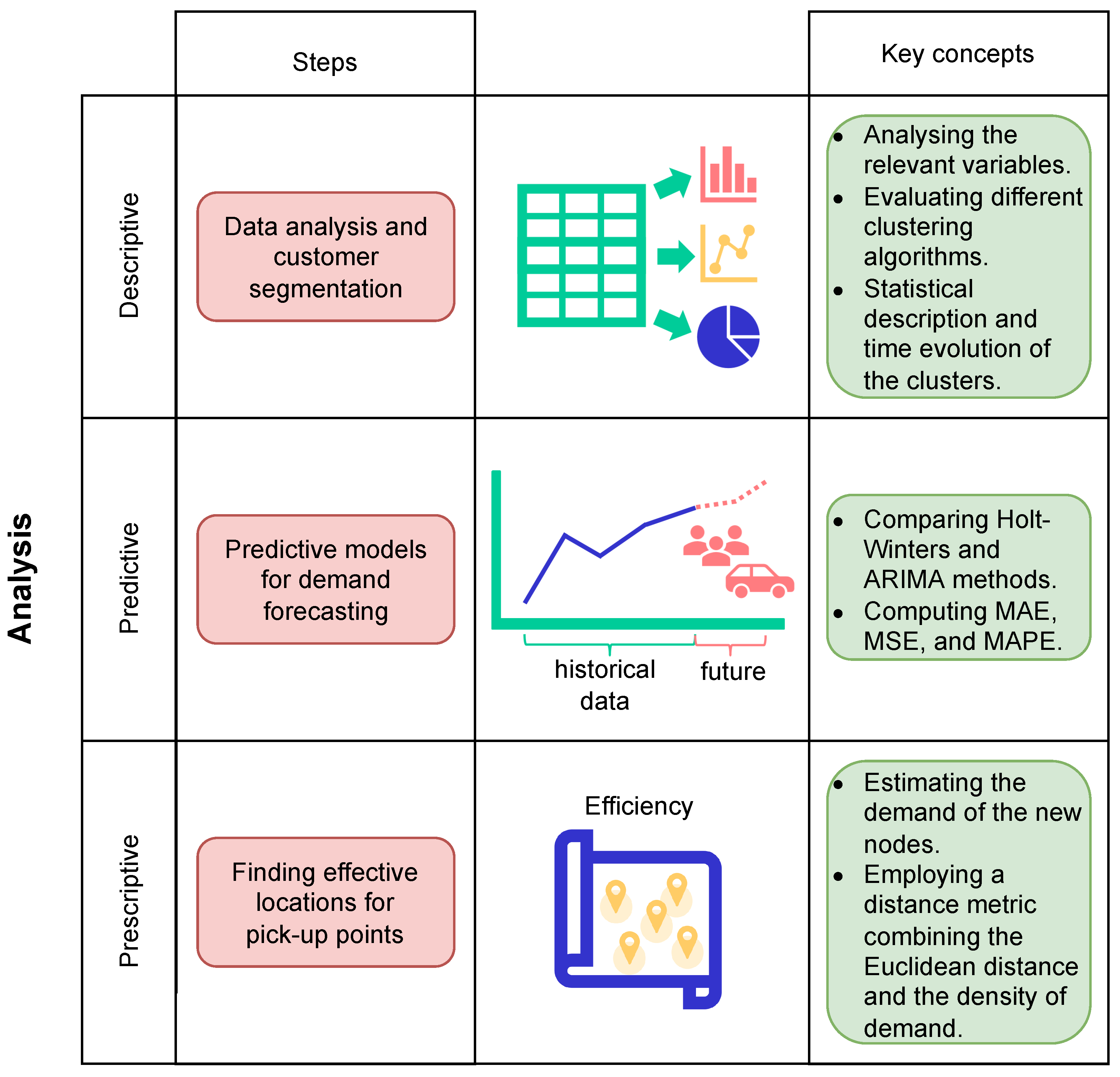 Computers 12 00033 g001