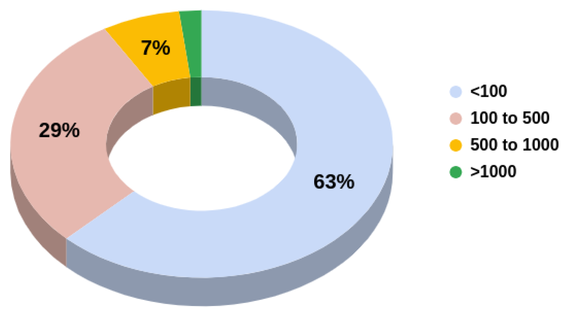 Computers 12 00033 g004