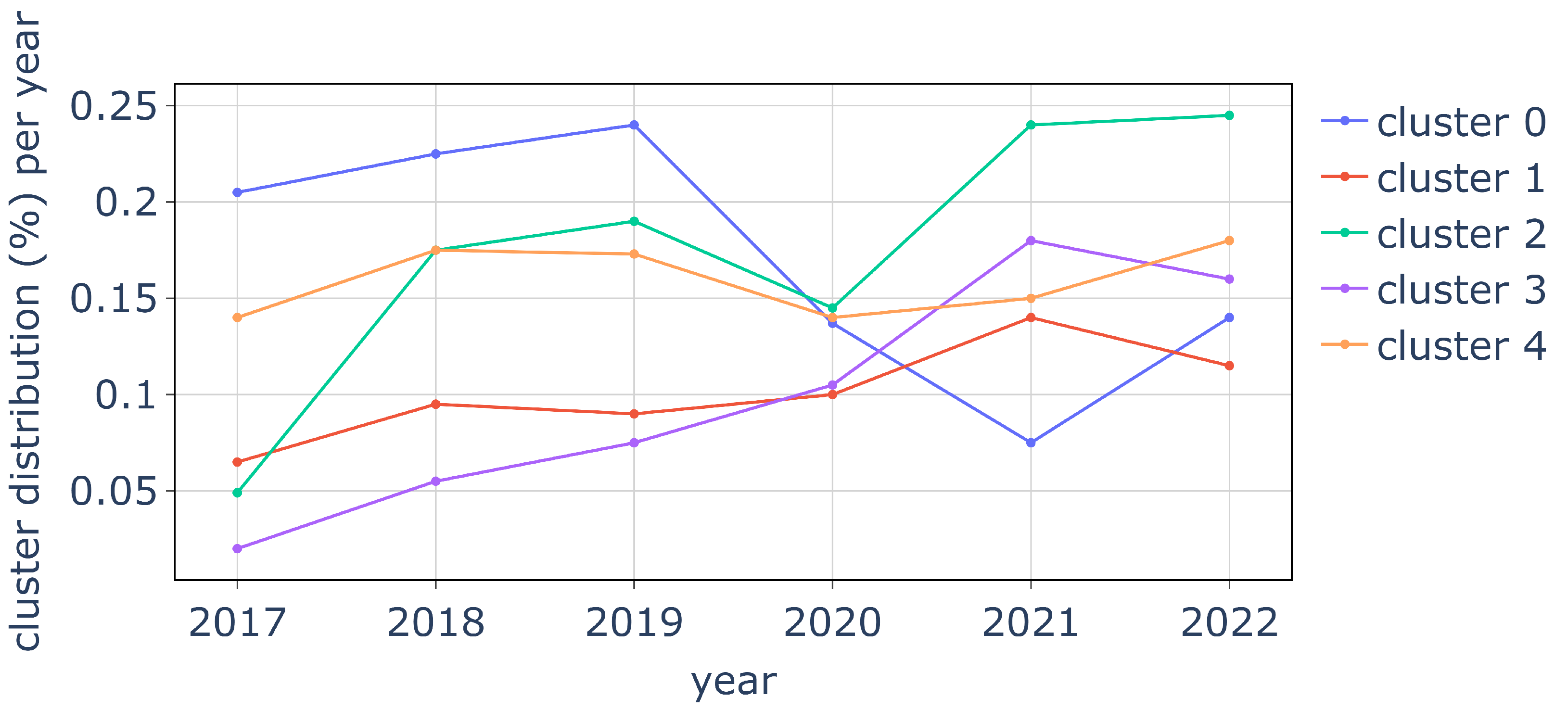 Computers 12 00033 g008
