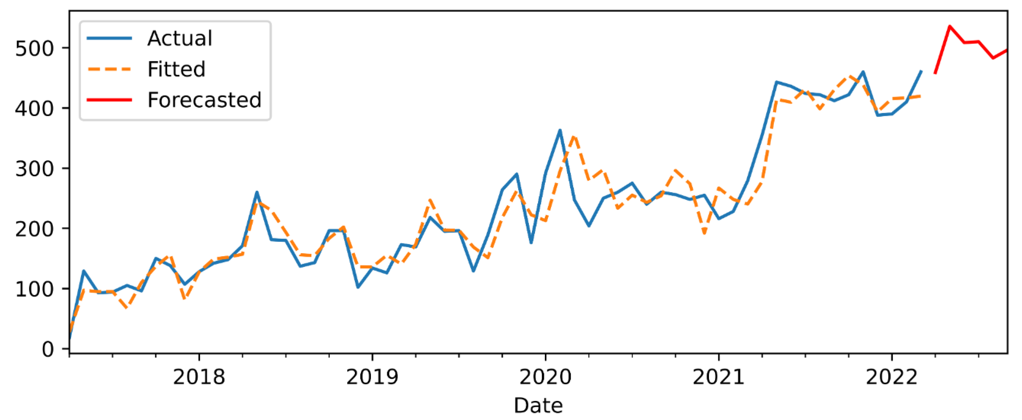 Computers 12 00033 g009