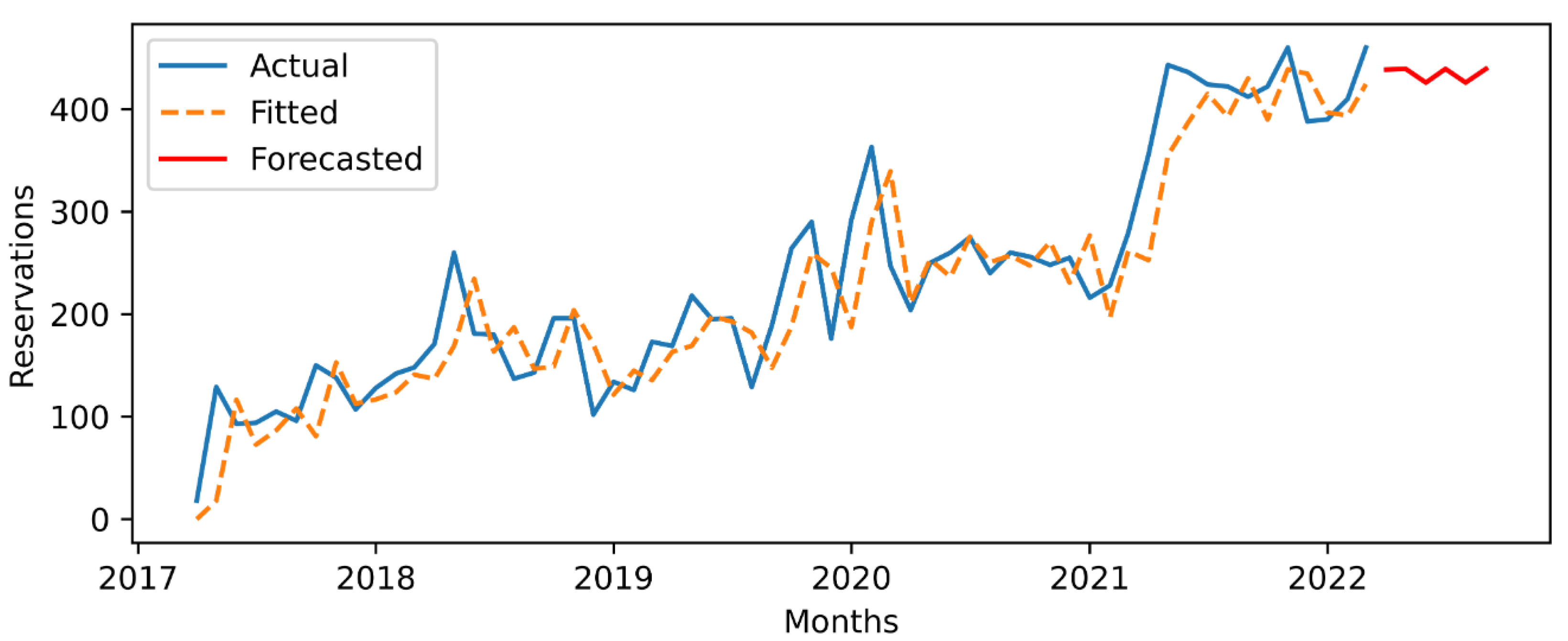 Computers 12 00033 g010
