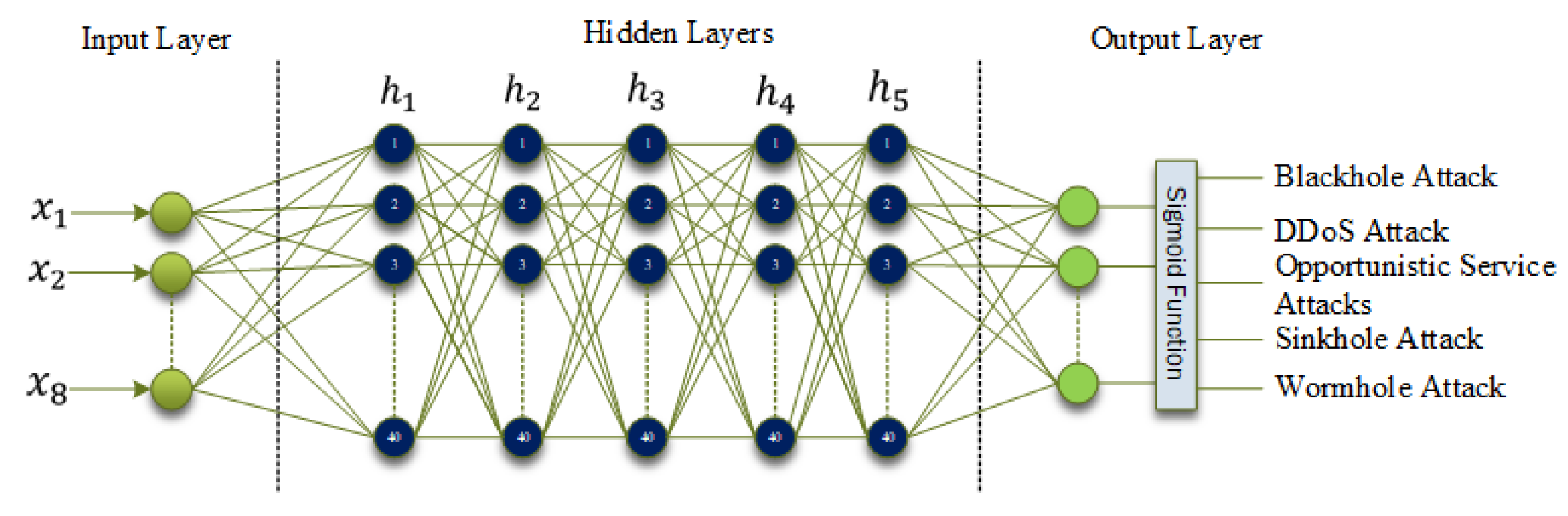 Computers 12 00034 g002