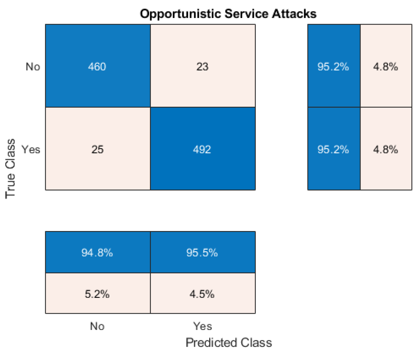 Computers 12 00034 g005