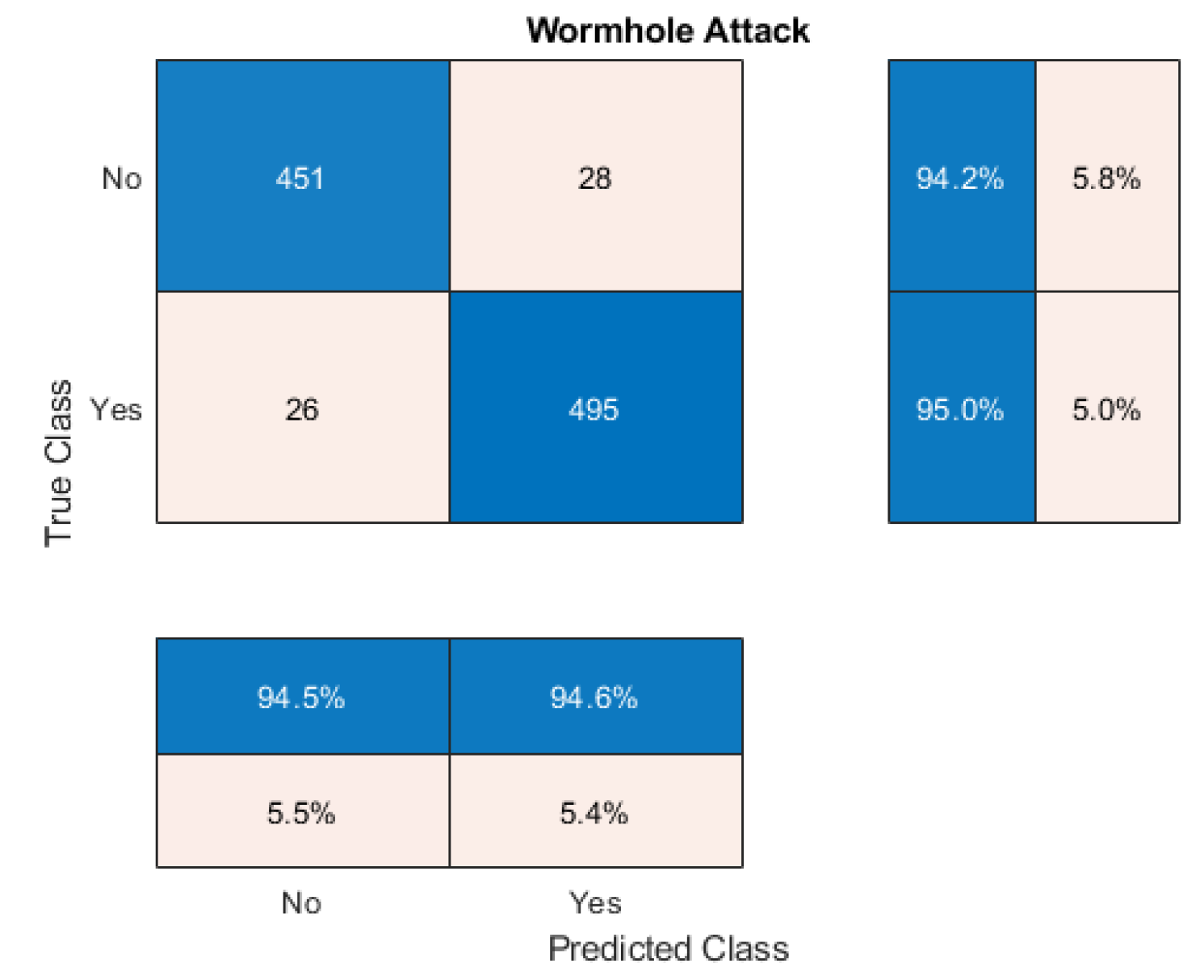 Computers 12 00034 g007
