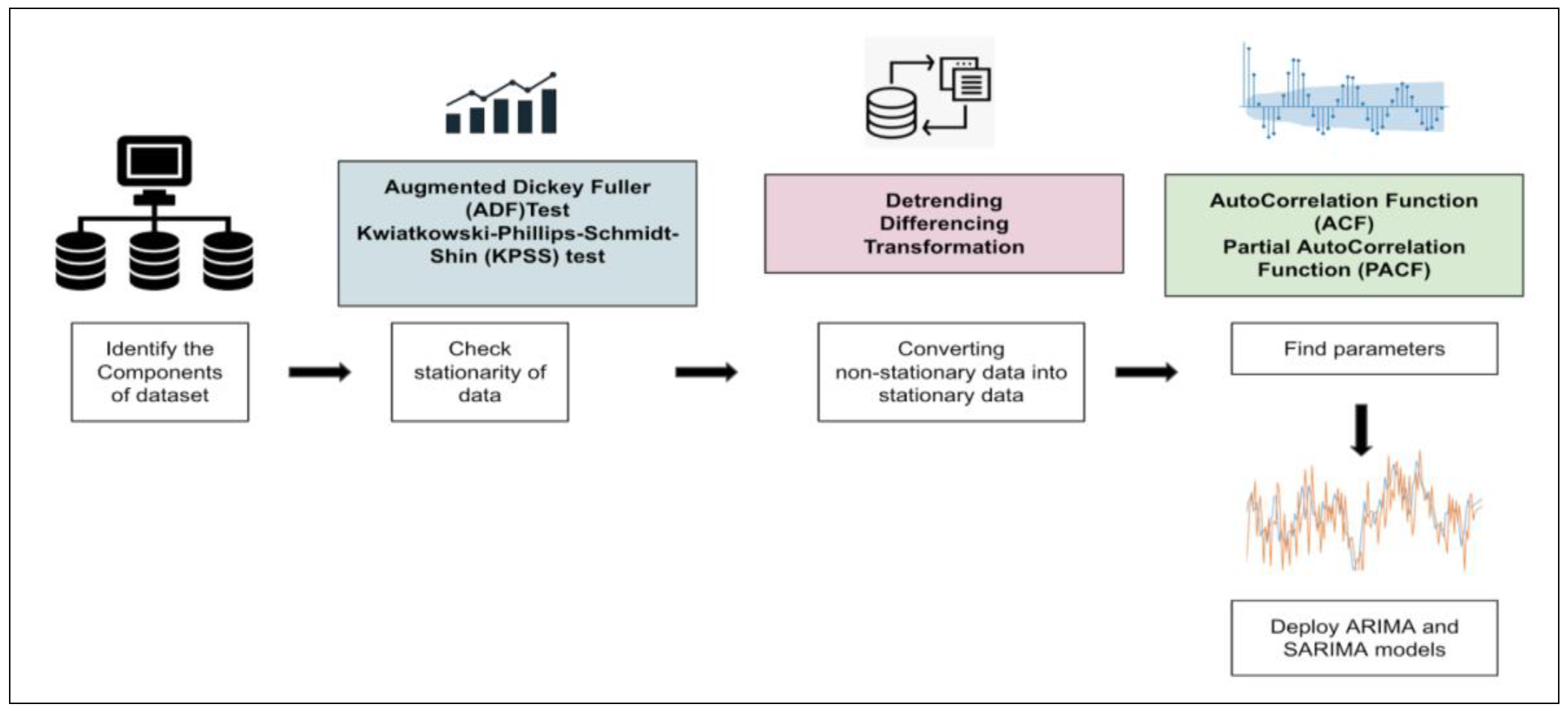 Computers 12 00036 g002