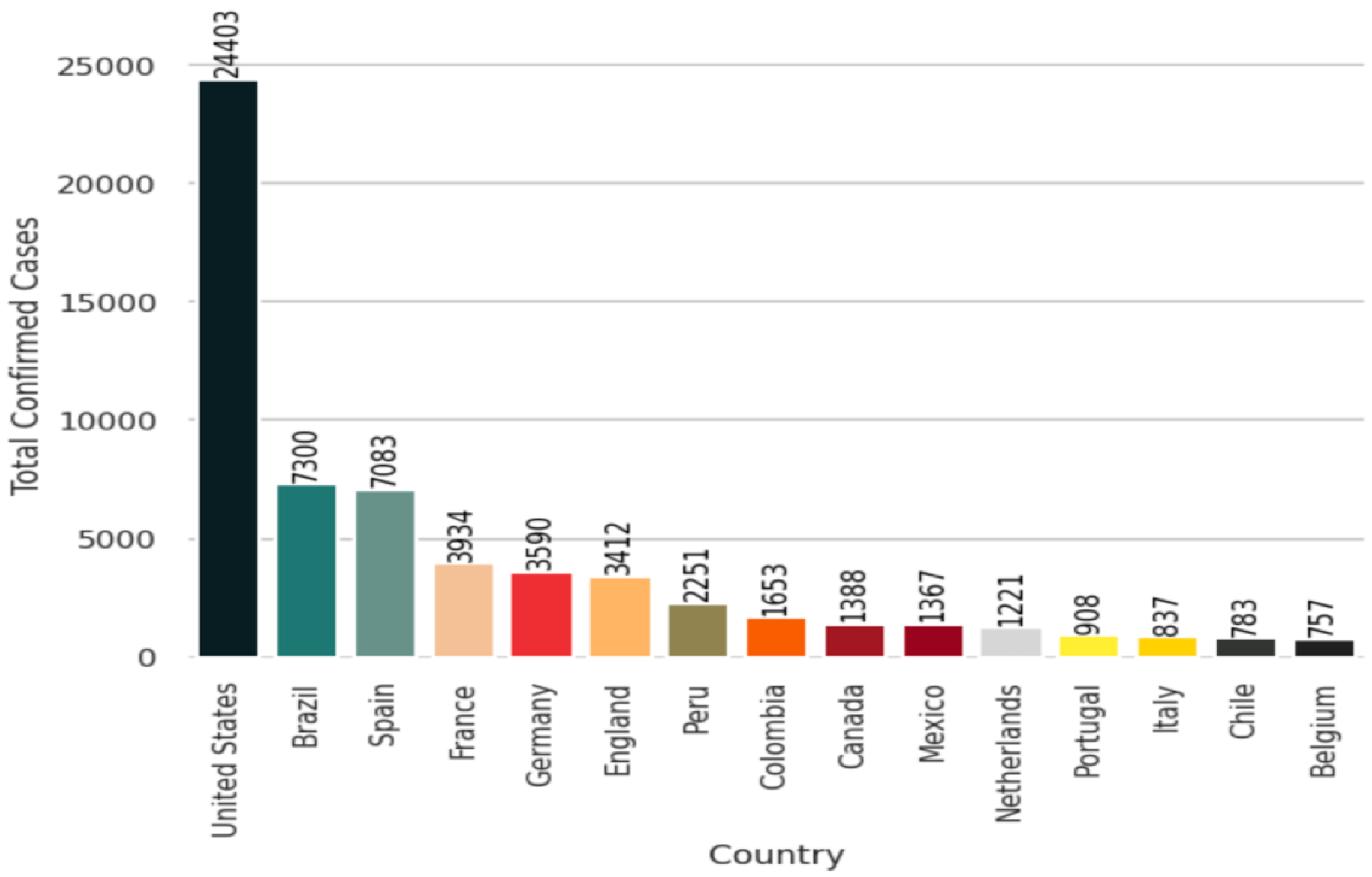 Computers 12 00036 g003