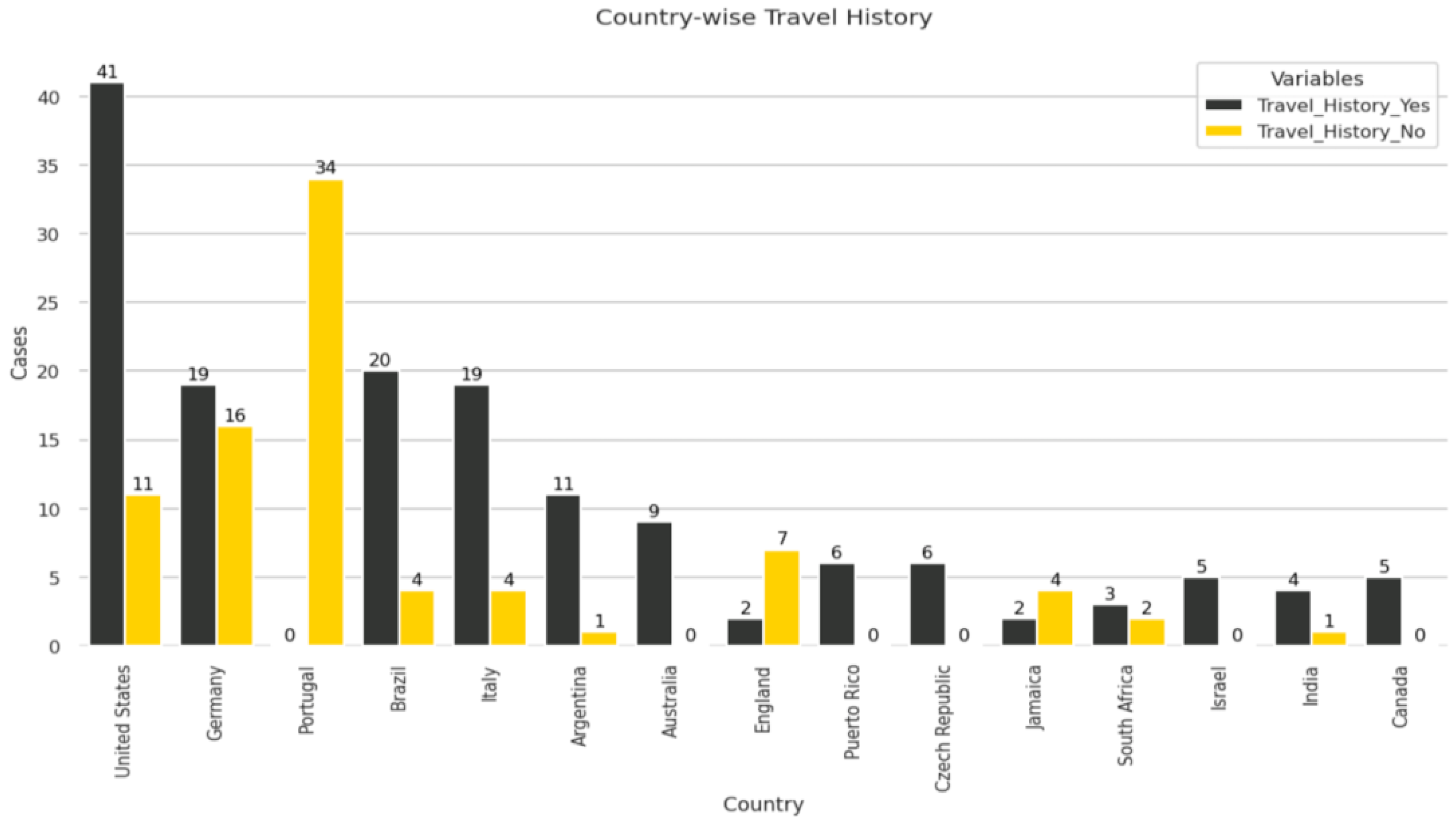 Computers 12 00036 g004