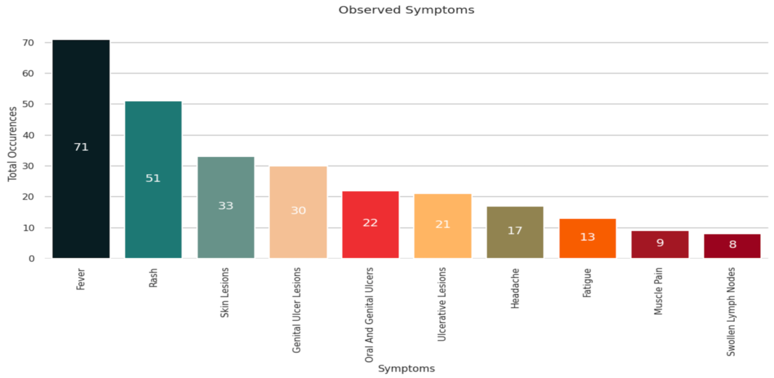 Computers 12 00036 g005
