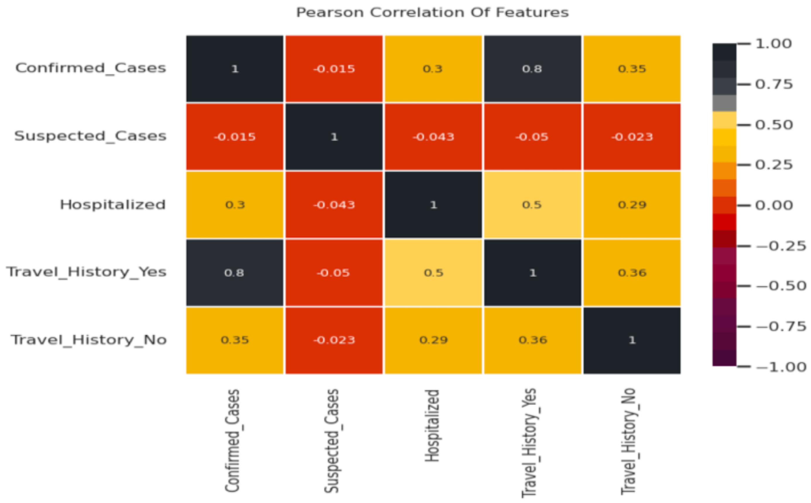 Computers 12 00036 g007
