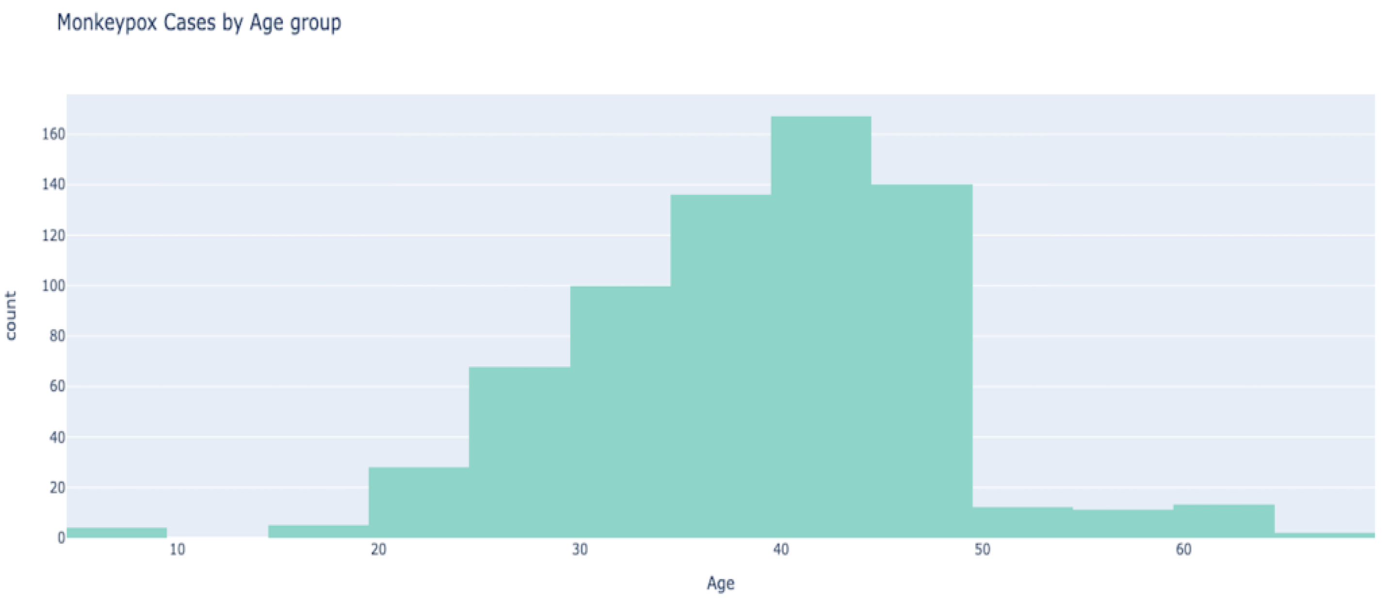 Computers 12 00036 g008