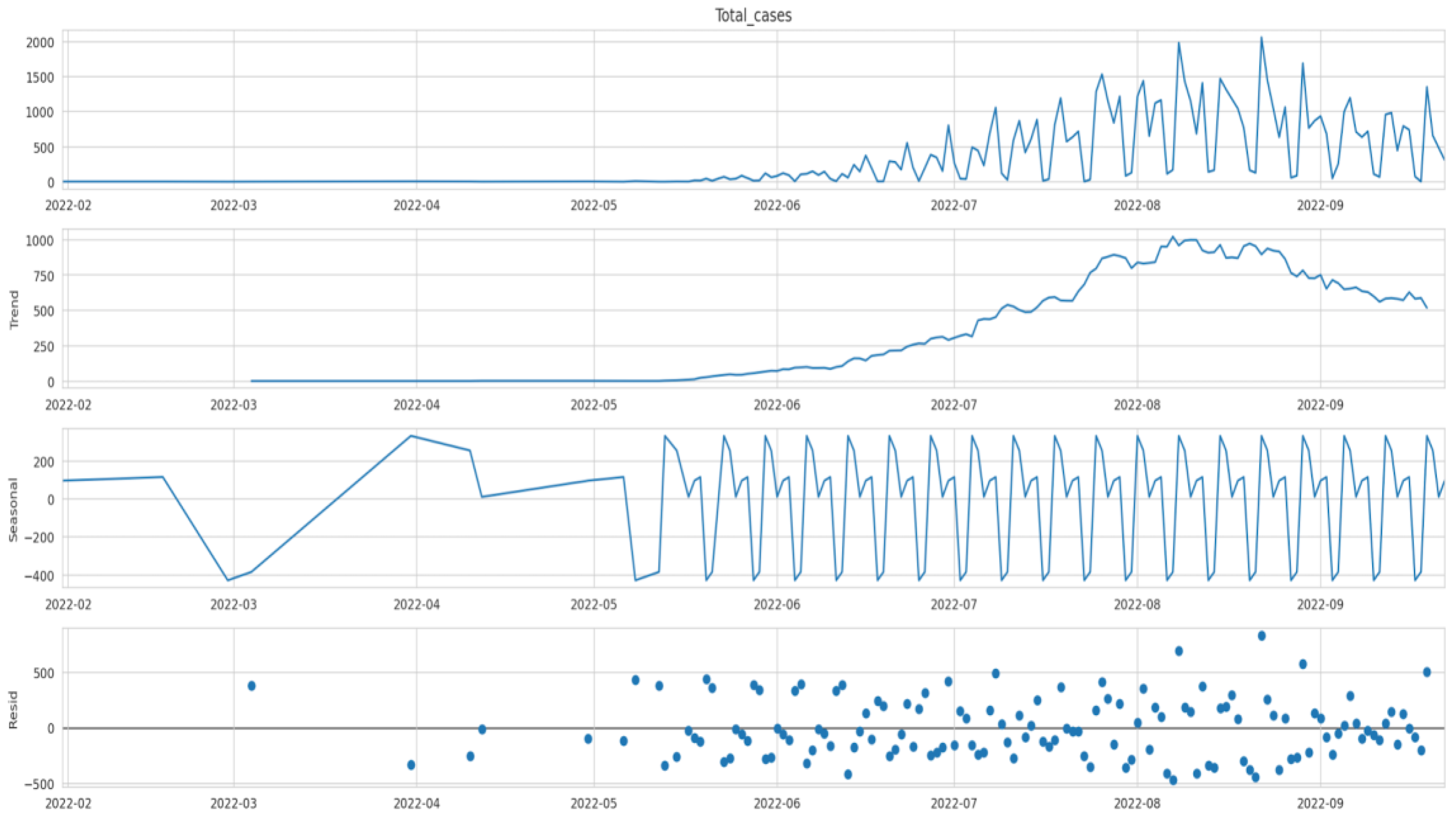 Computers 12 00036 g010