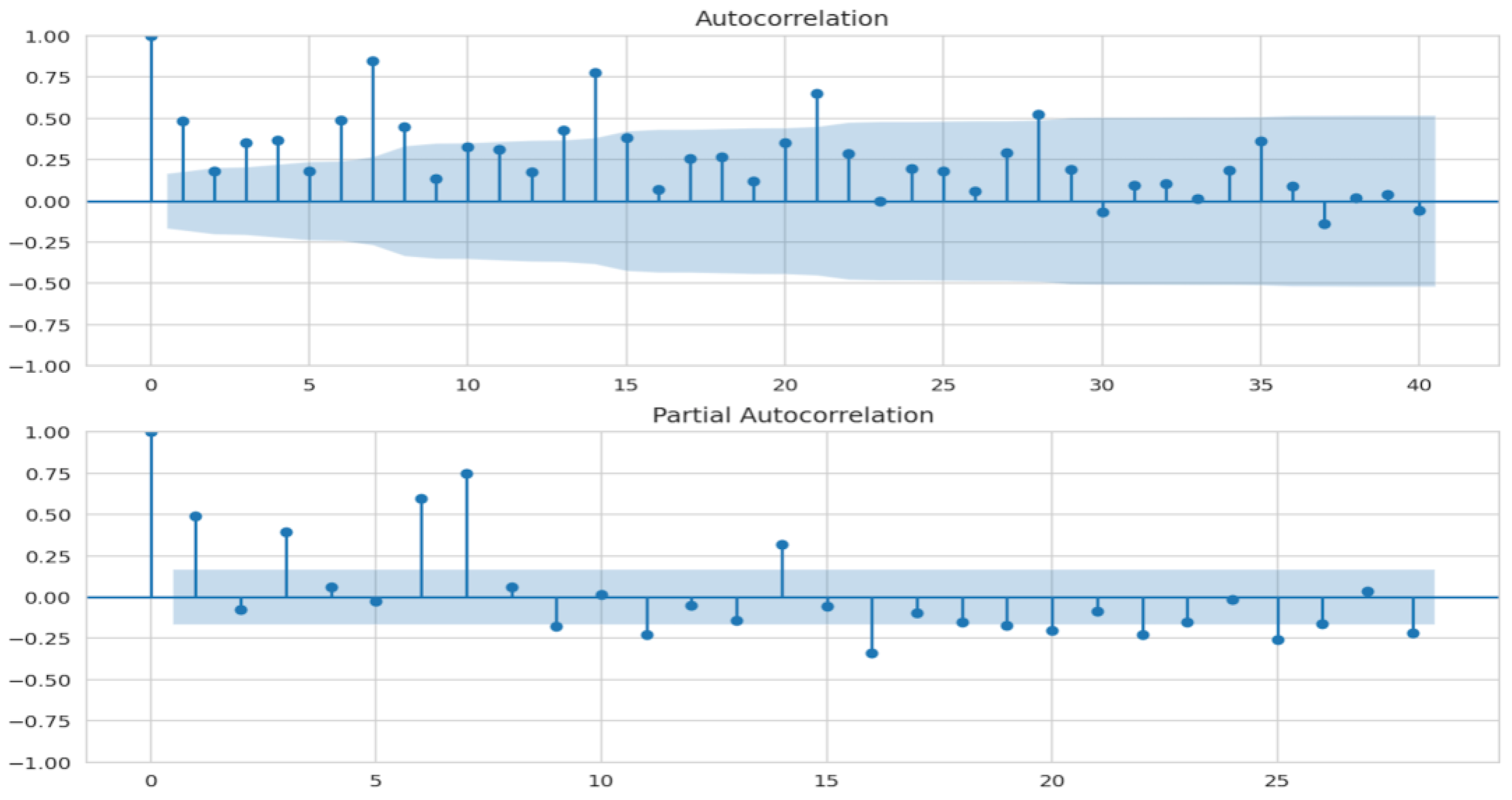 Computers 12 00036 g012