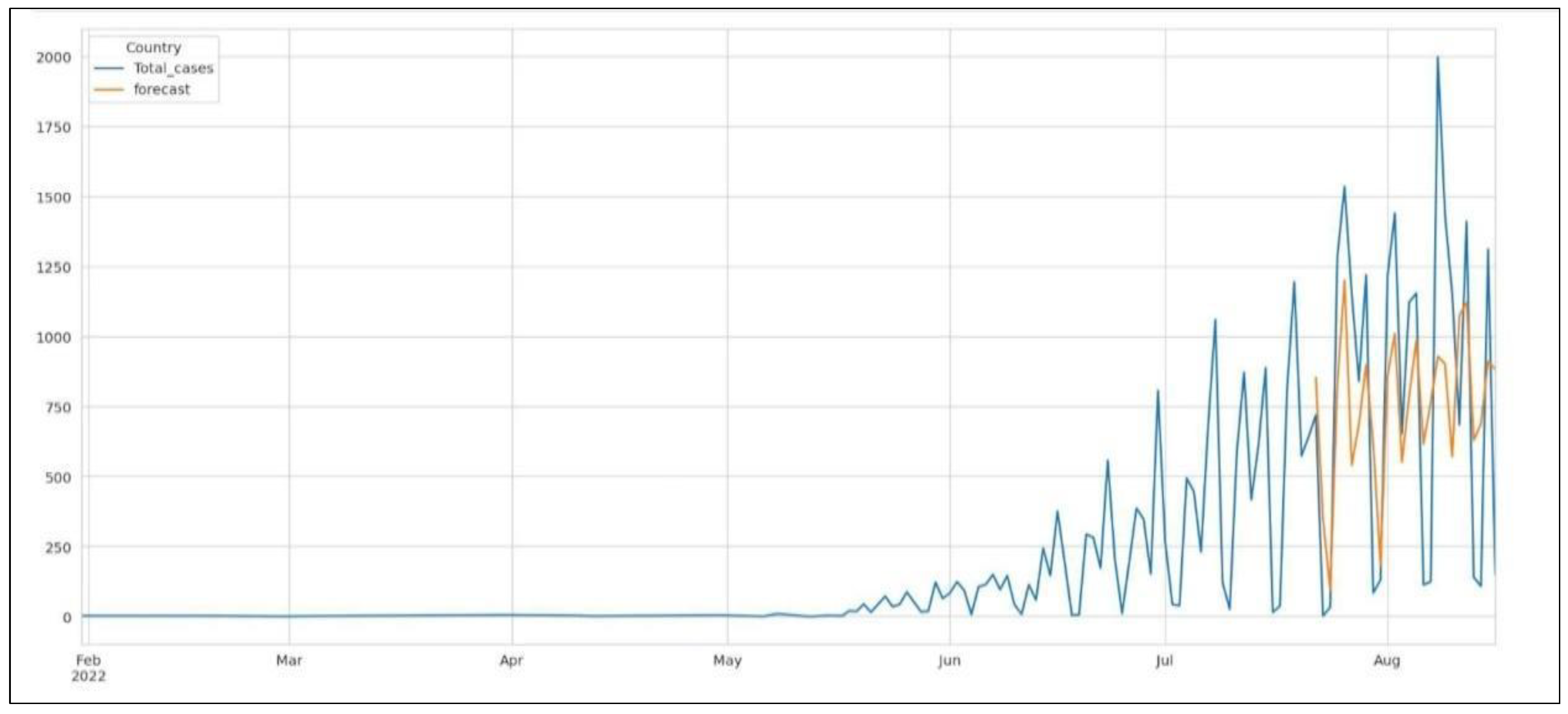 Computers 12 00036 g016