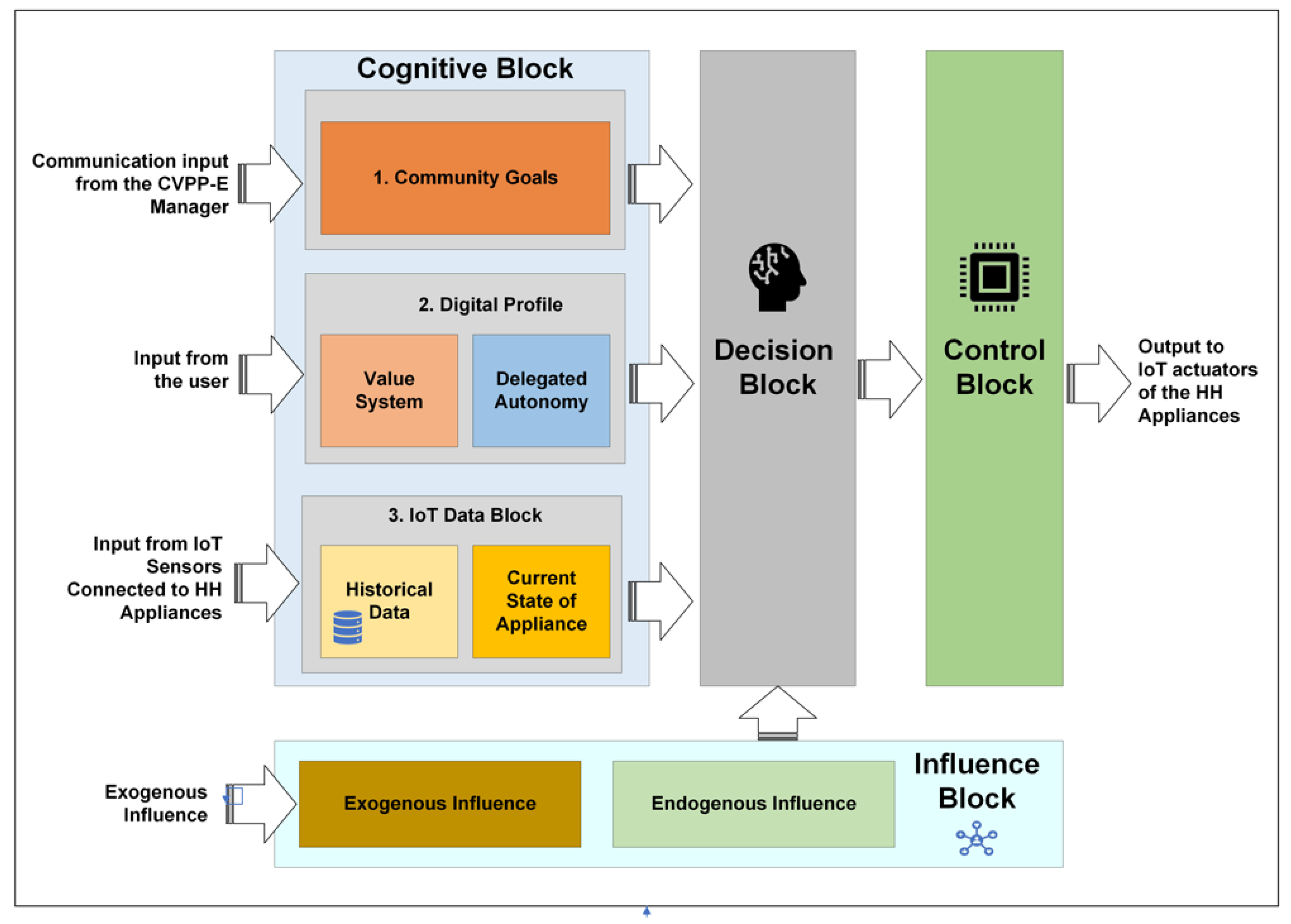 Computers 12 00039 g002