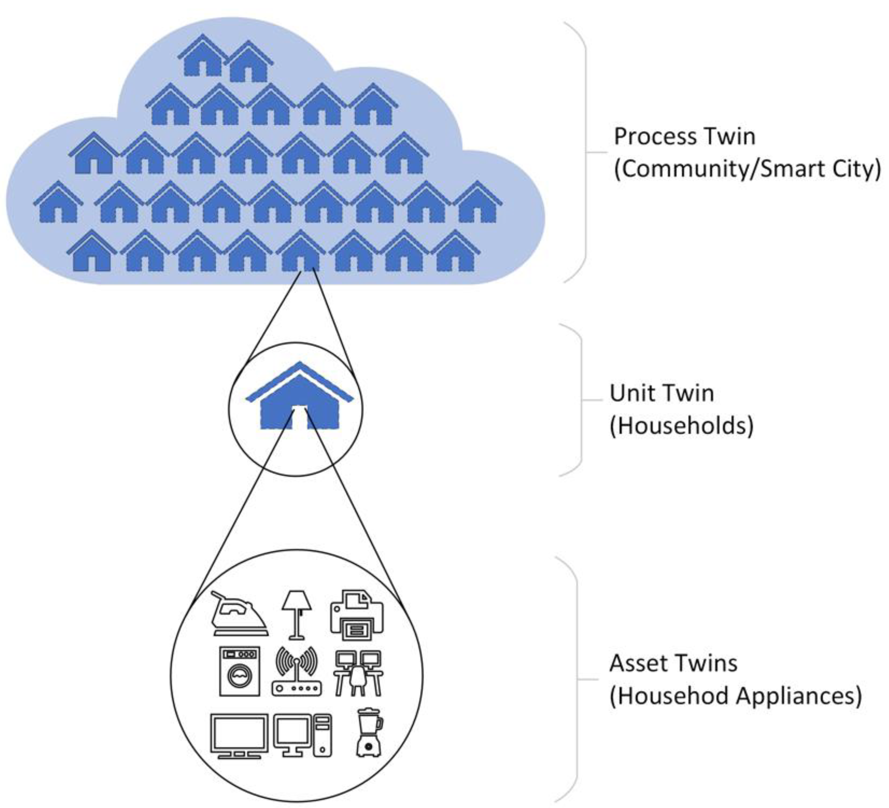 Computers 12 00039 g003