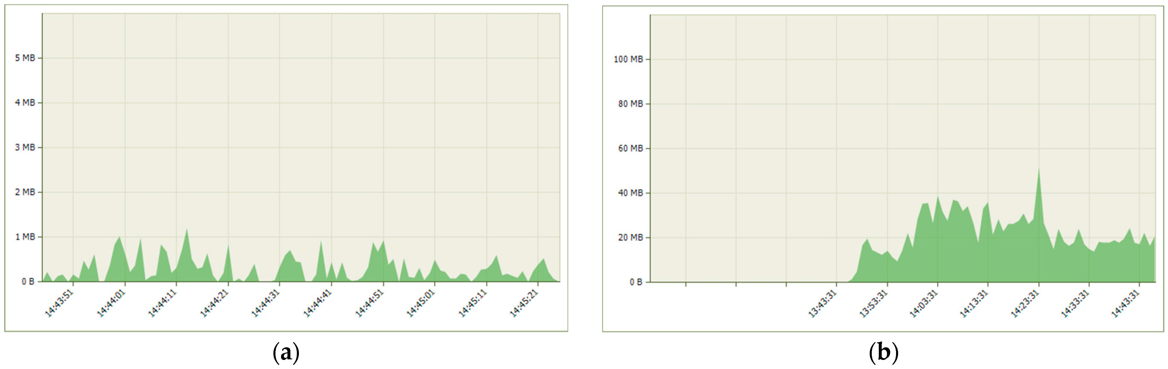 Computers 12 00041 g002 Computers 12 00041 g002