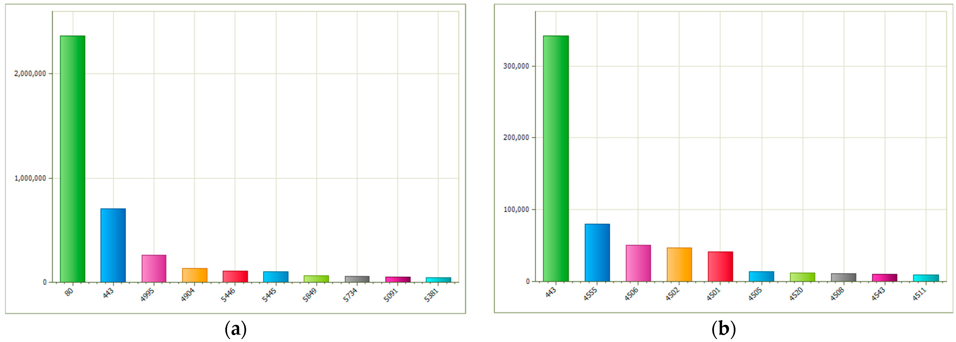Computers 12 00041 g004 Computers 12 00041 g004