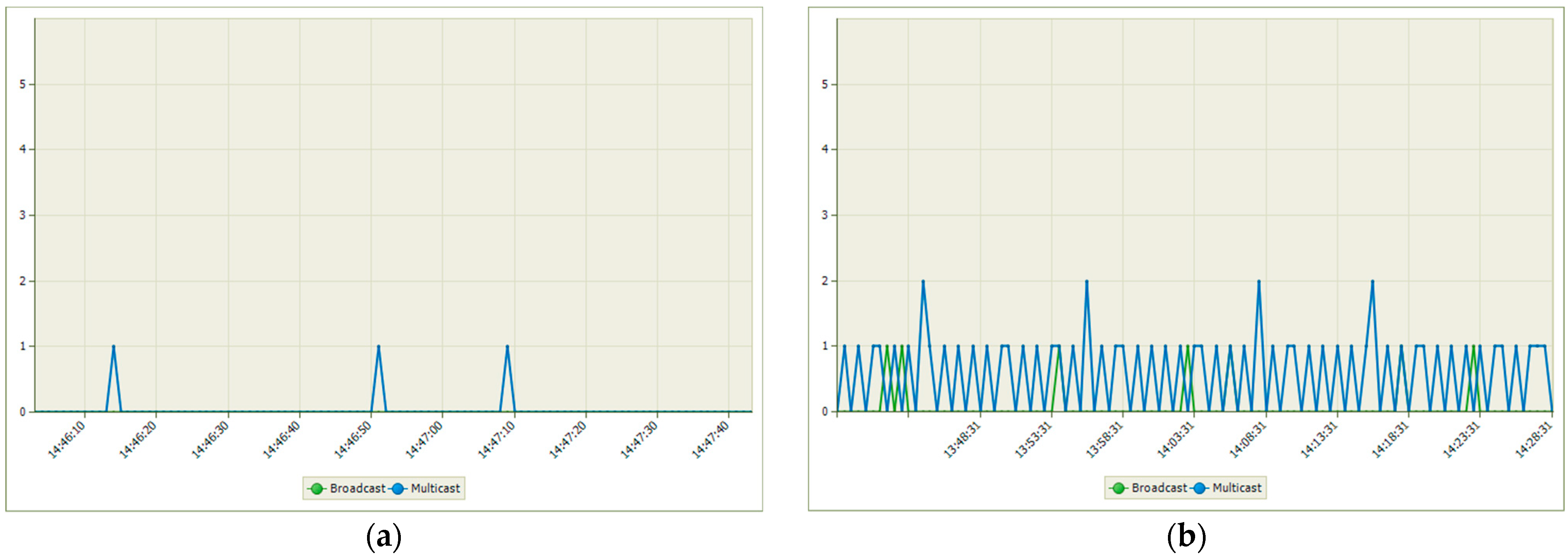 Computers 12 00041 g005 Computers 12 00041 g005