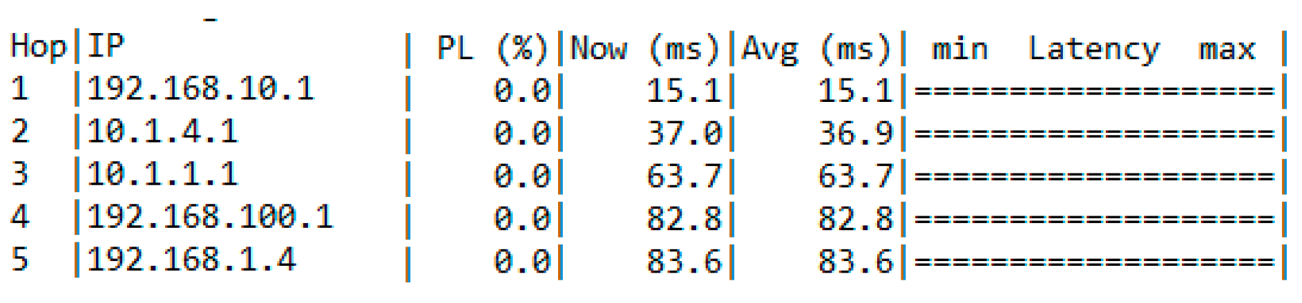 Computers 12 00041 g007 Computers 12 00041 g007